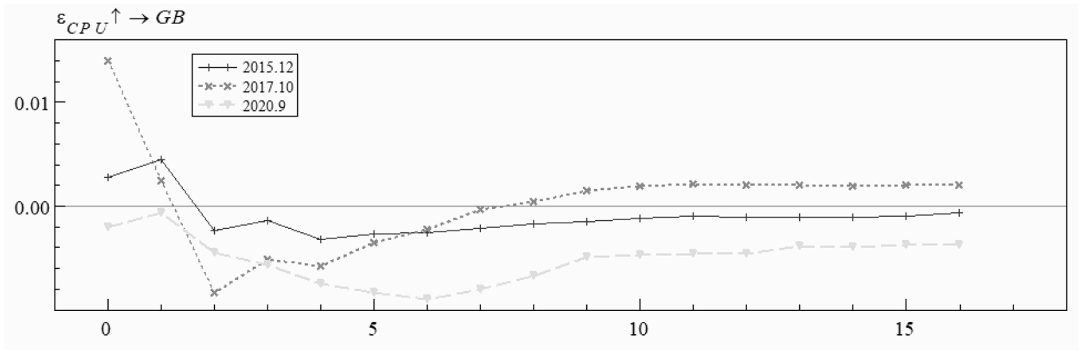 Sustainability 15 01692 g012