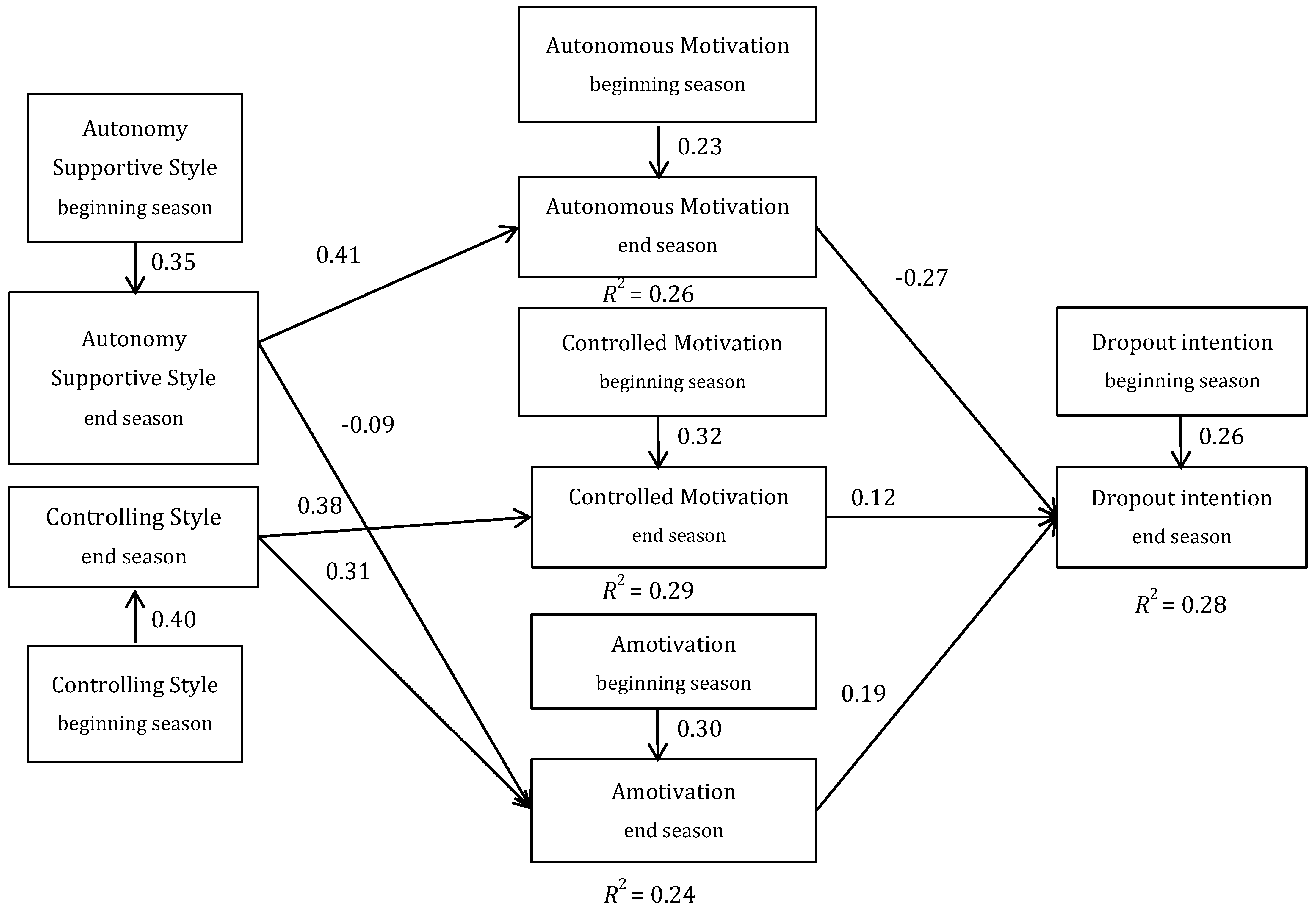 Sustainability 15 01750 g002 Sustainability 15 01750 g002