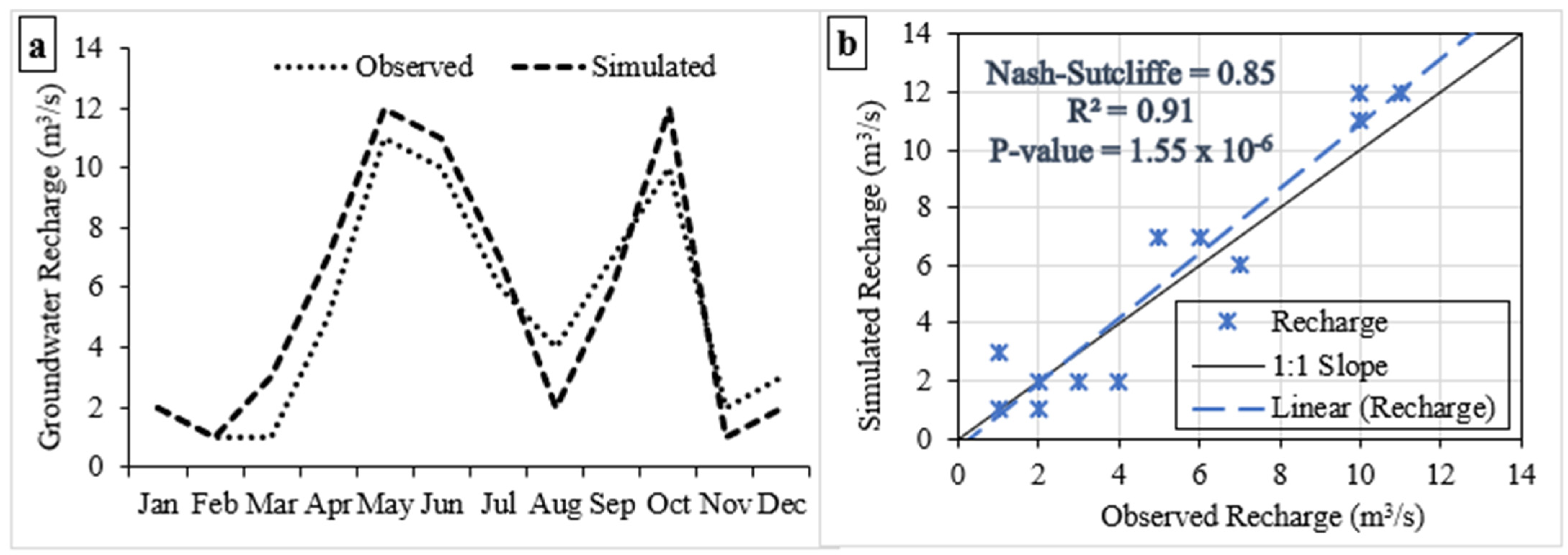 Sustainability 15 01763 g005 Sustainability 15 01763 g005