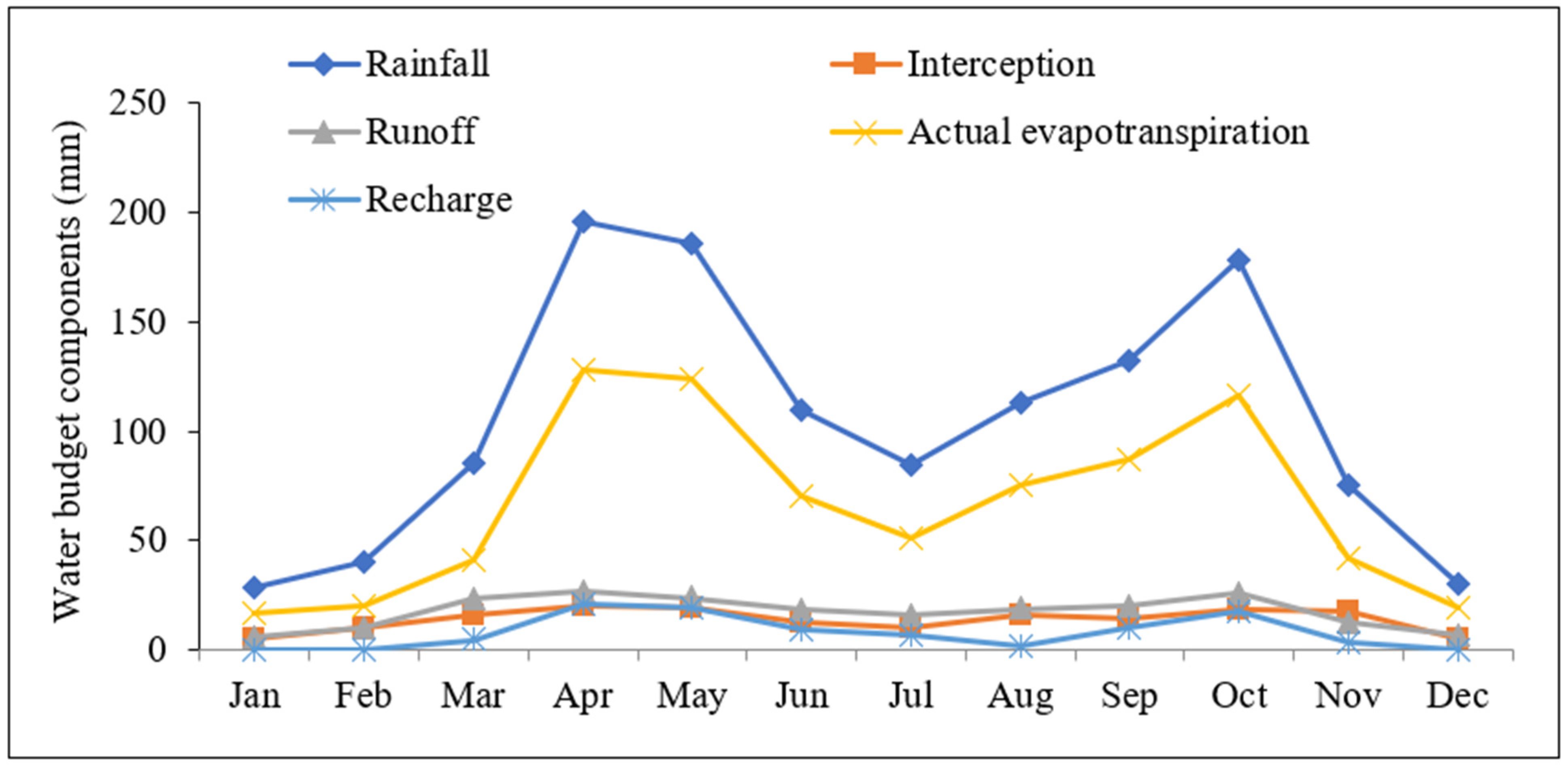 Sustainability 15 01763 g006 Sustainability 15 01763 g006