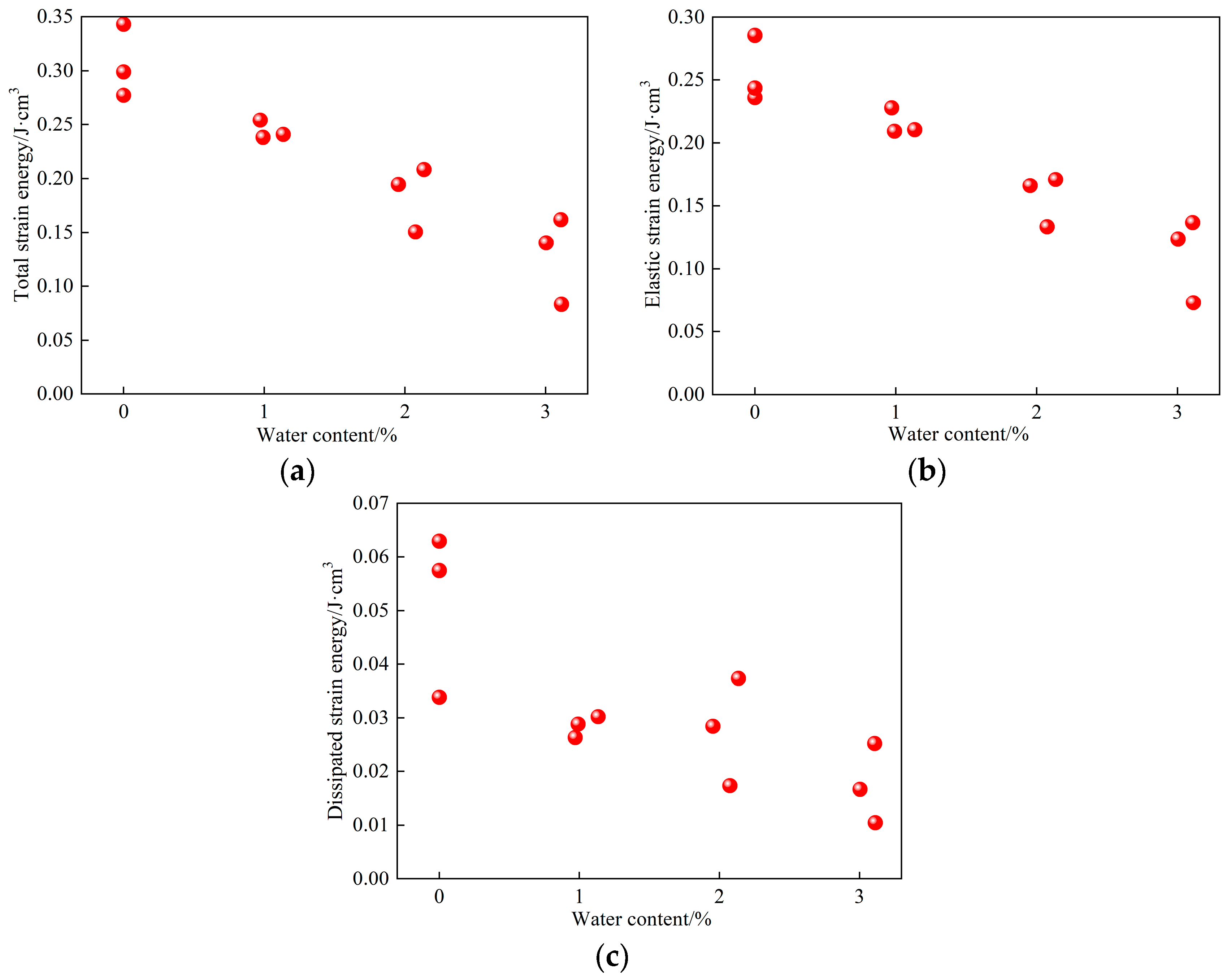 Sustainability 15 01769 g006 Sustainability 15 01769 g006