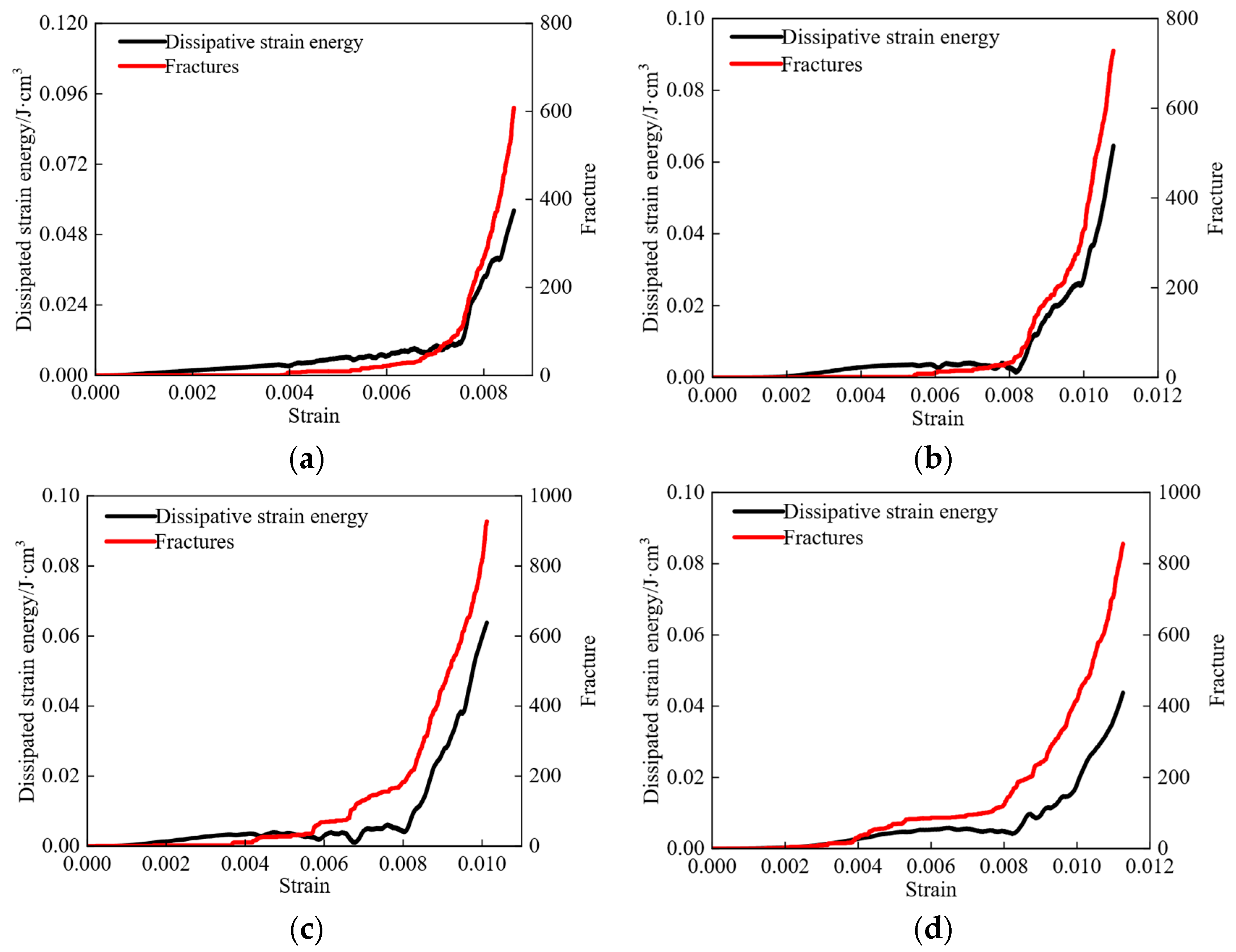 Sustainability 15 01769 g013 Sustainability 15 01769 g013