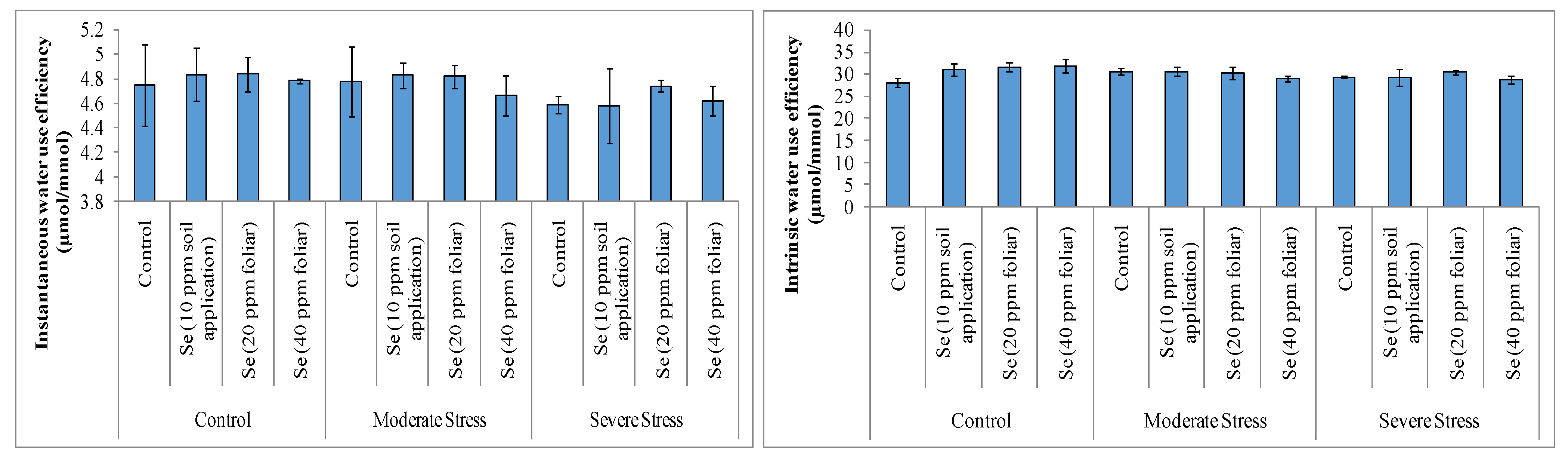 Sustainability Free Full Text Selenium Mediated Alterations in