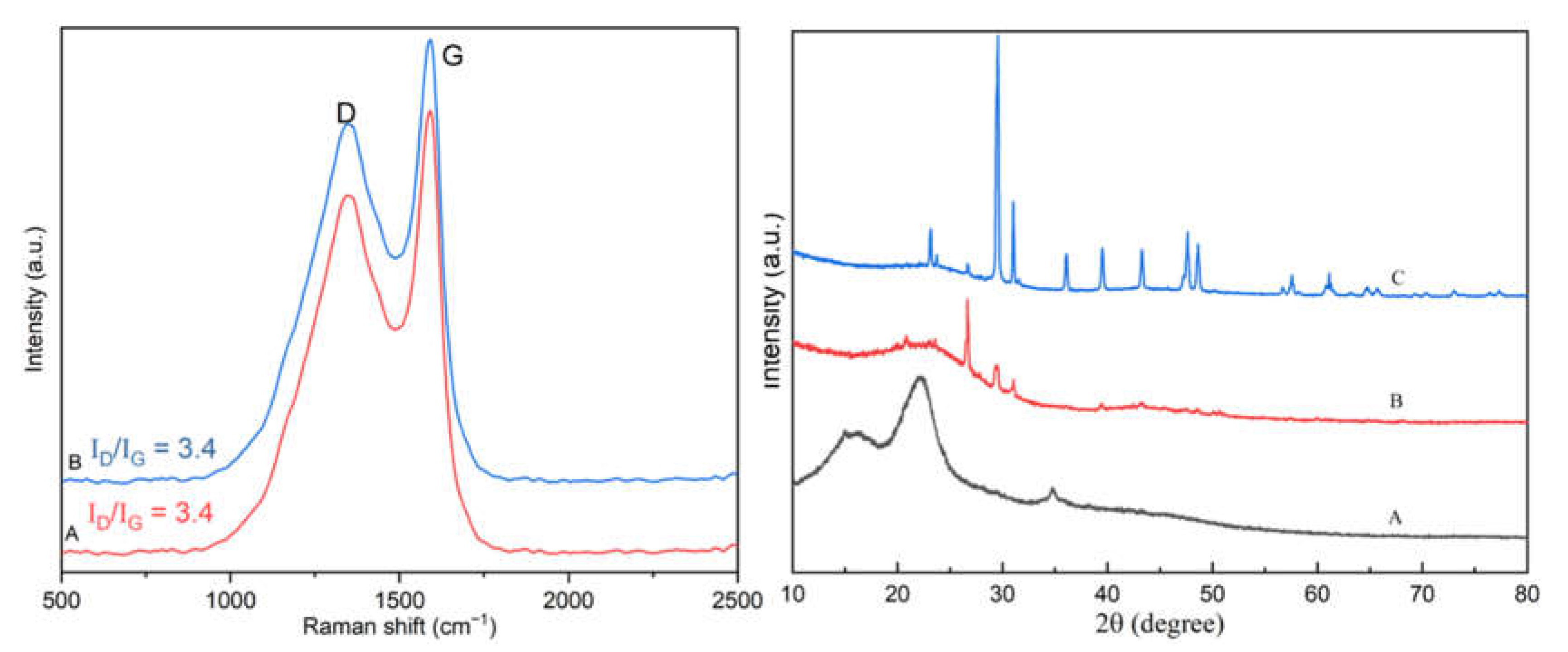 Sustainability 15 01778 g003
