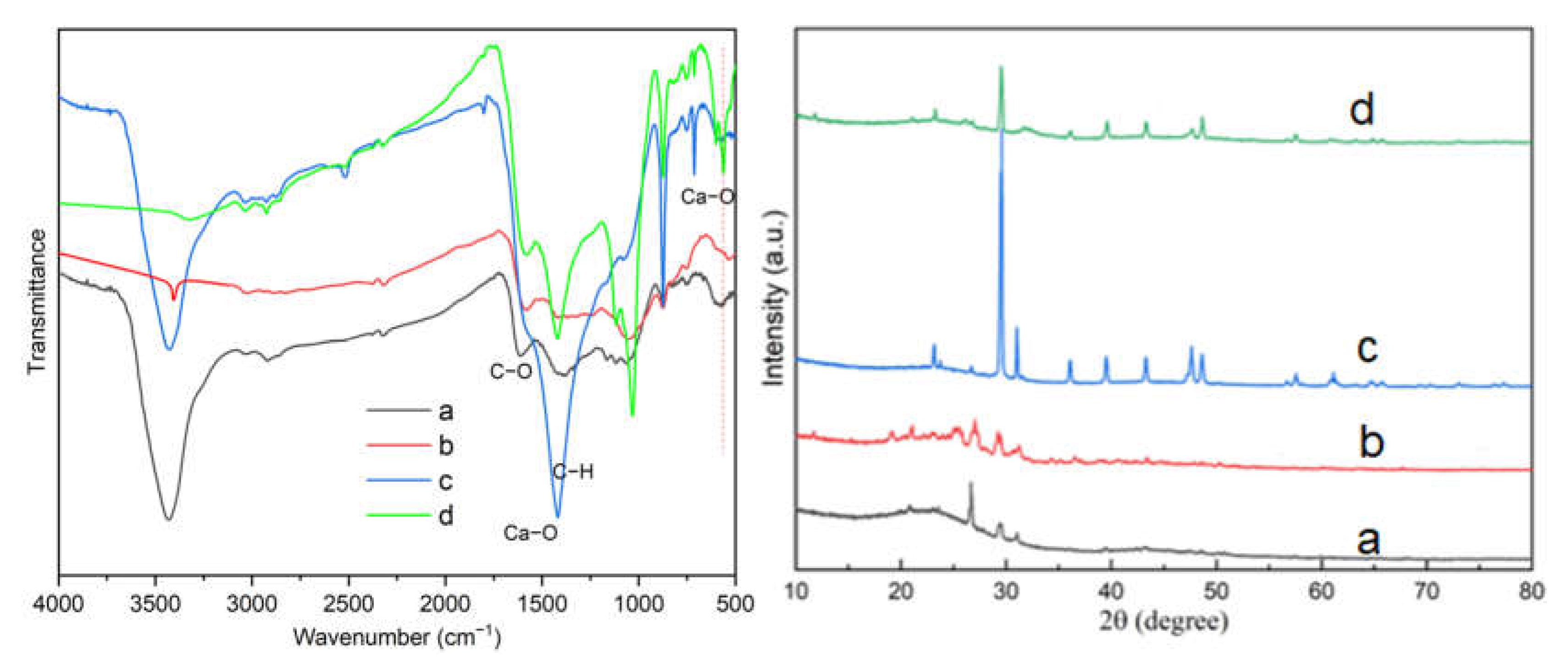 Sustainability 15 01778 g009