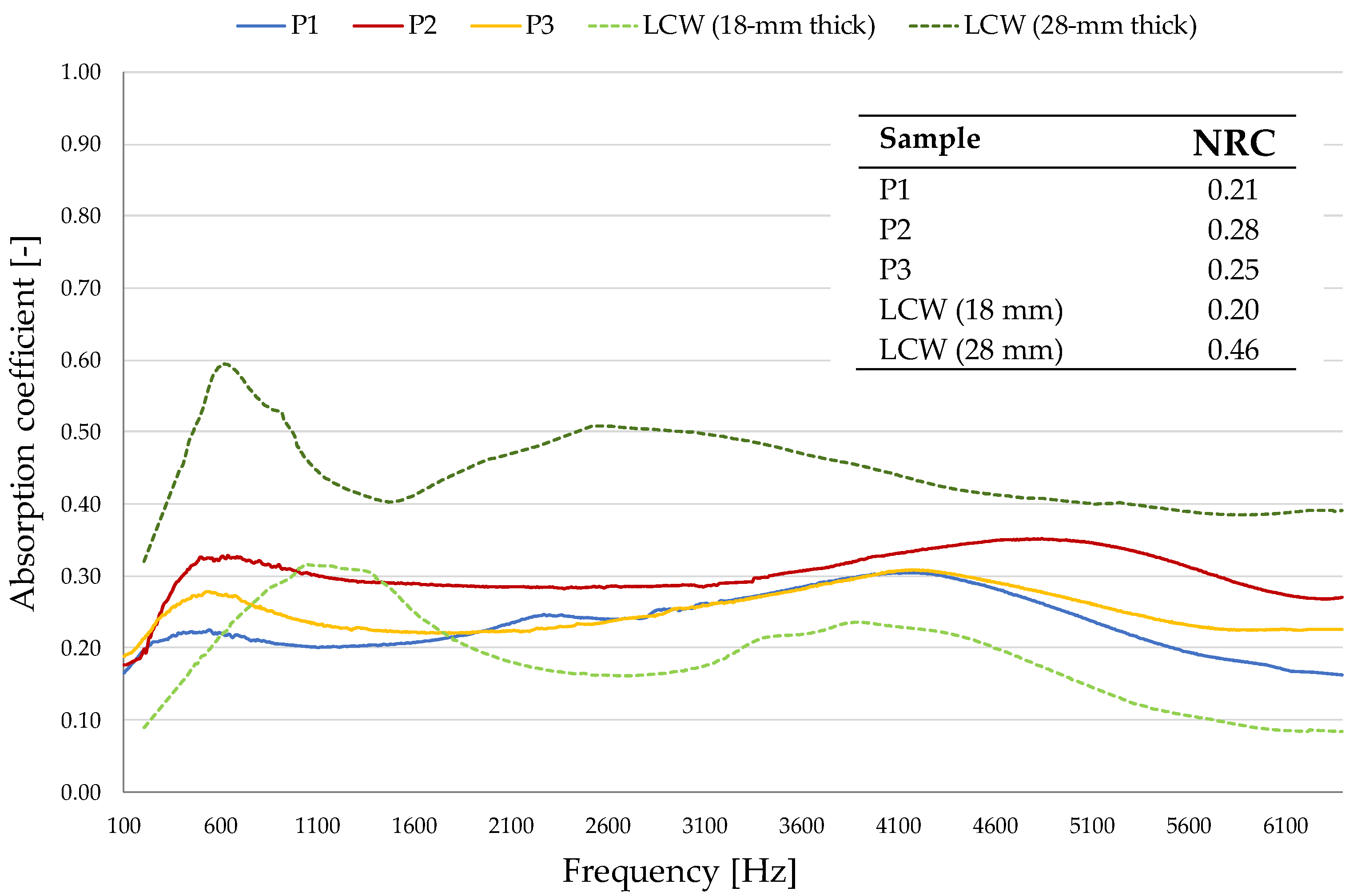 Sustainability 15 01779 g003 Sustainability 15 01779 g003