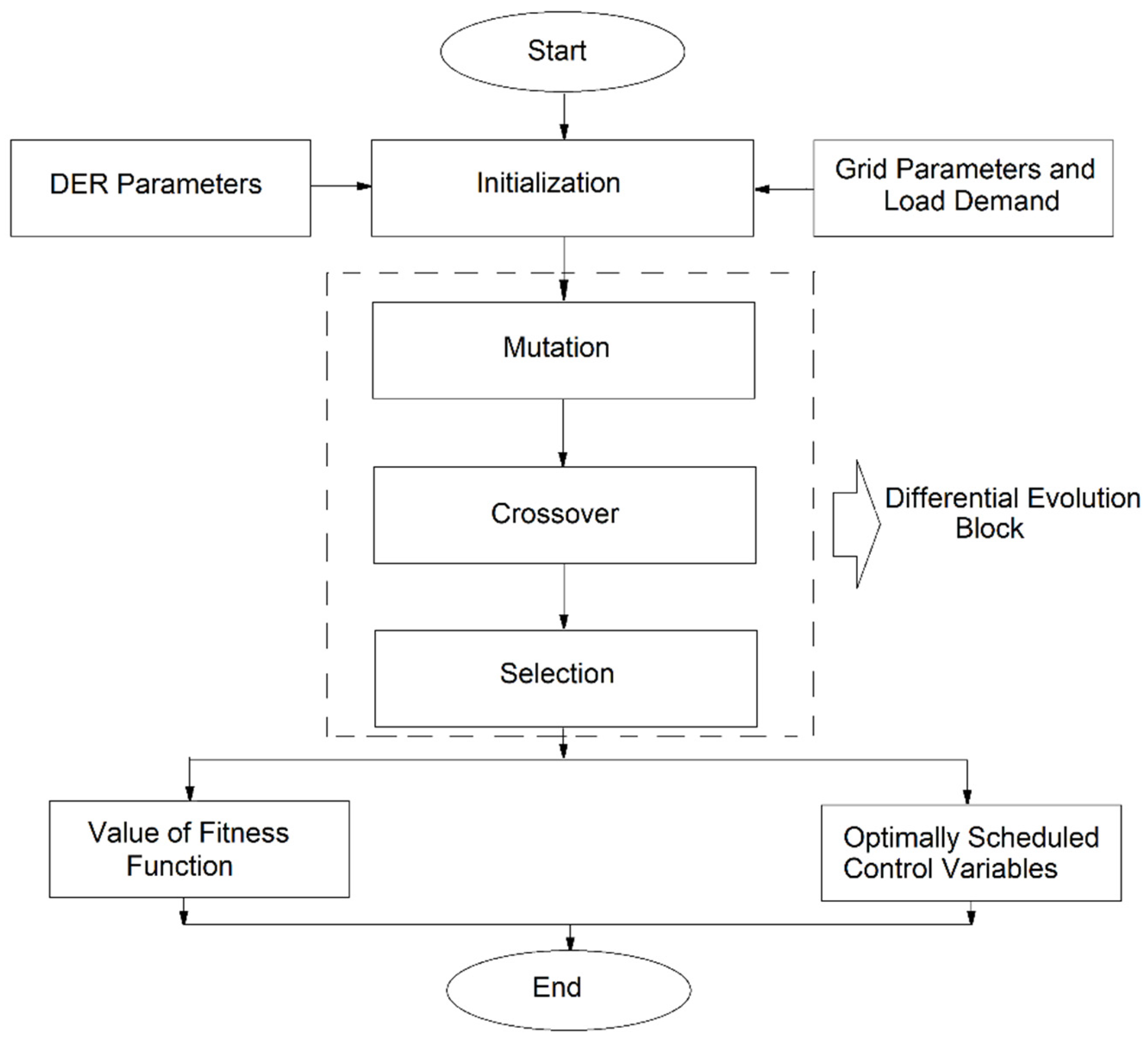 Sustainability 15 01795 g002 Sustainability 15 01795 g002