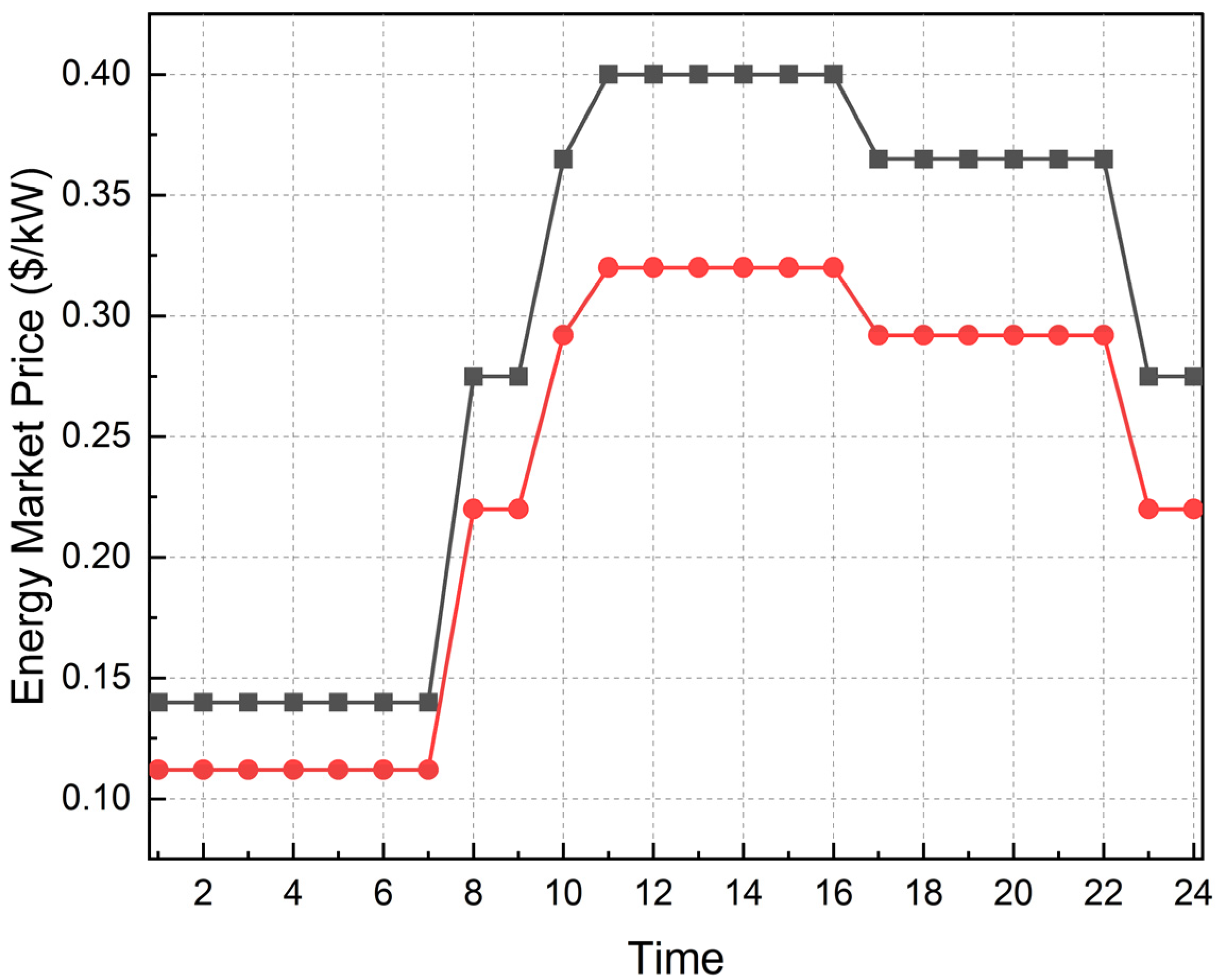 Sustainability 15 01795 g006 Sustainability 15 01795 g006