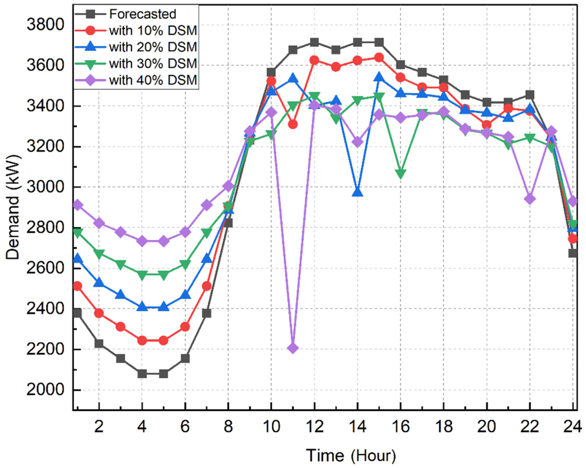 Sustainability 15 01795 g007 Sustainability 15 01795 g007