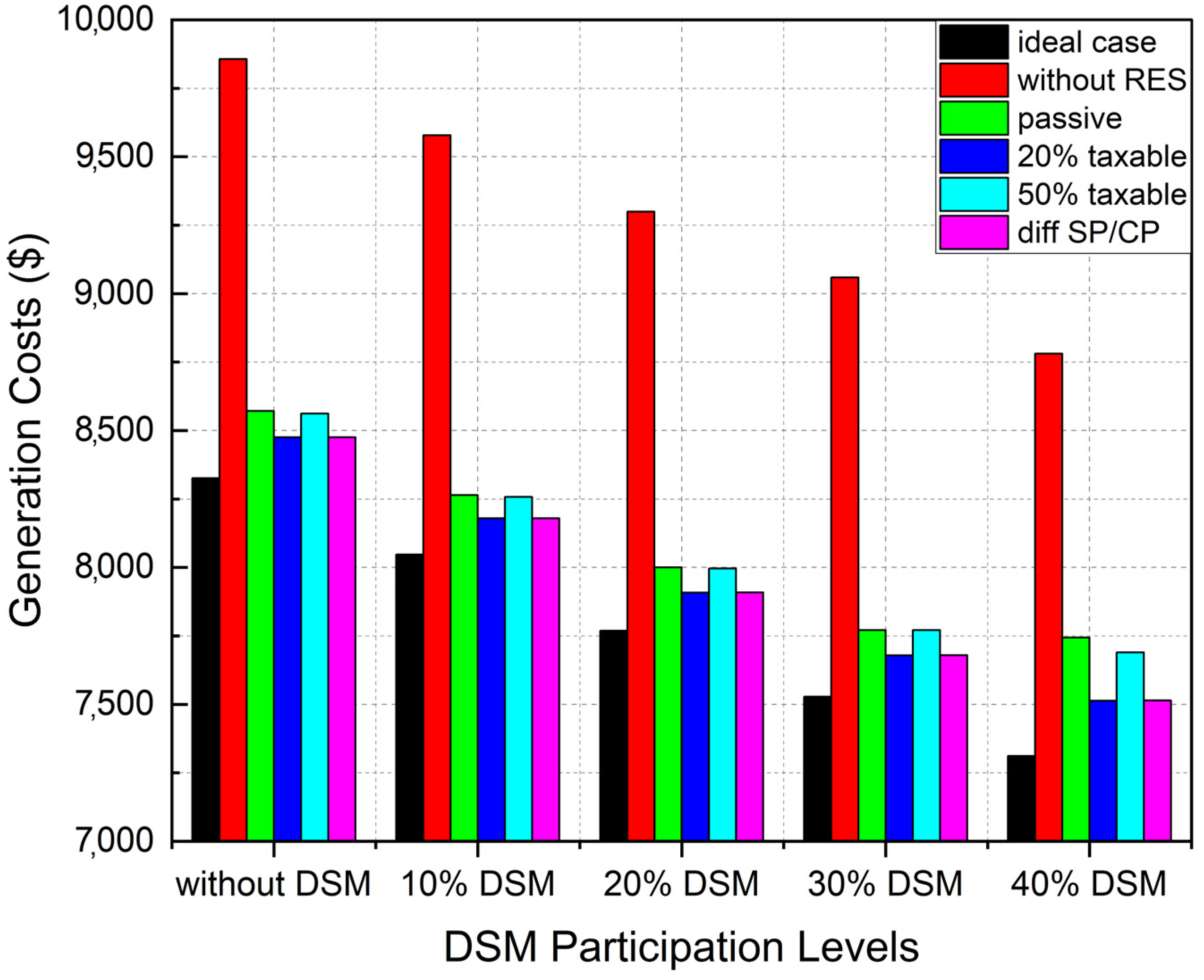 Sustainability 15 01795 g010 Sustainability 15 01795 g010