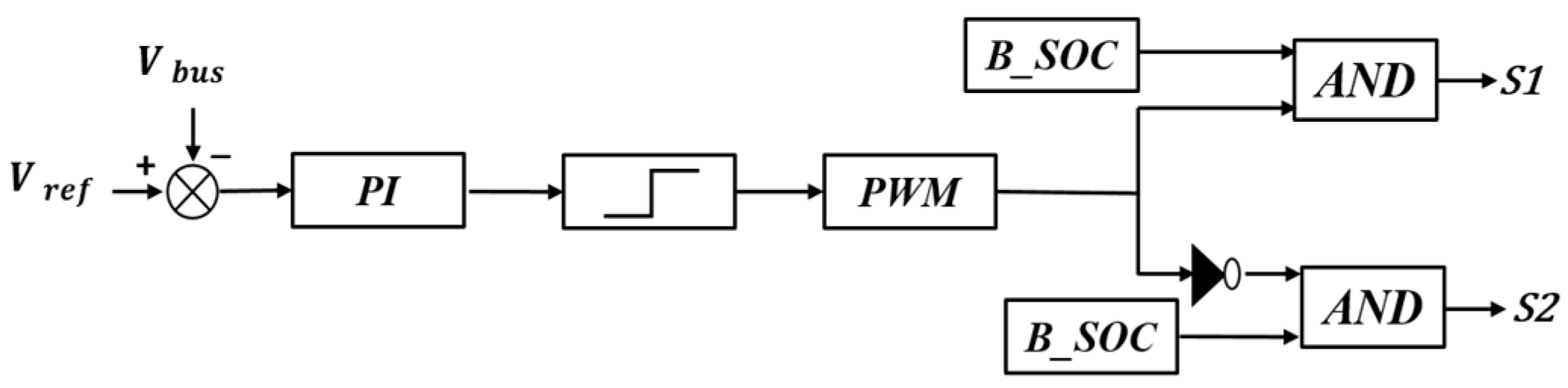 Sustainability 15 01806 g005