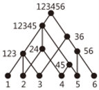 Sustainability 15 01832 i001