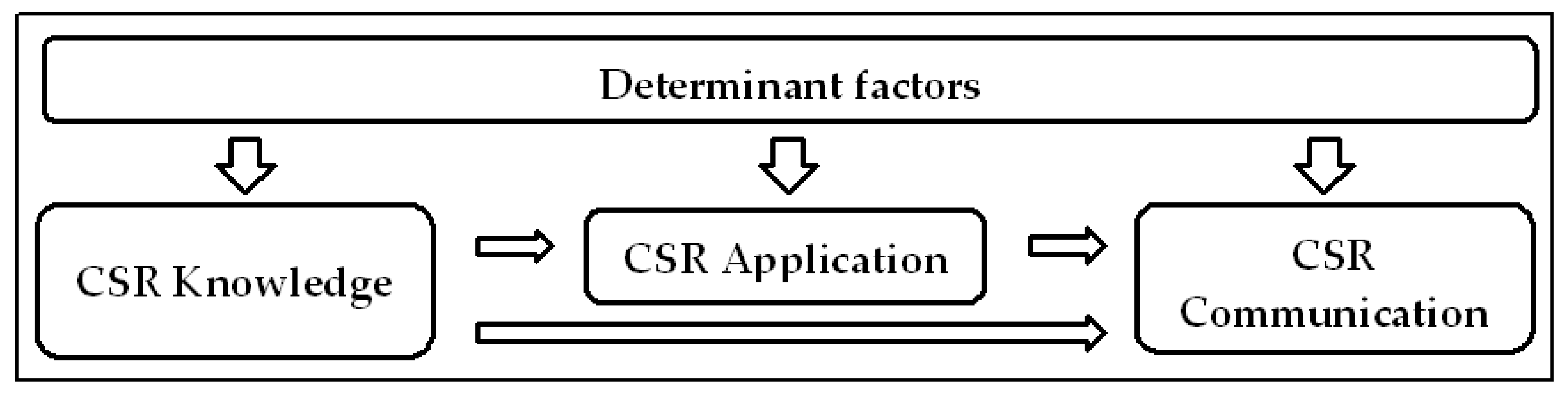 Sustainability 15 01840 g001 Sustainability 15 01840 g001