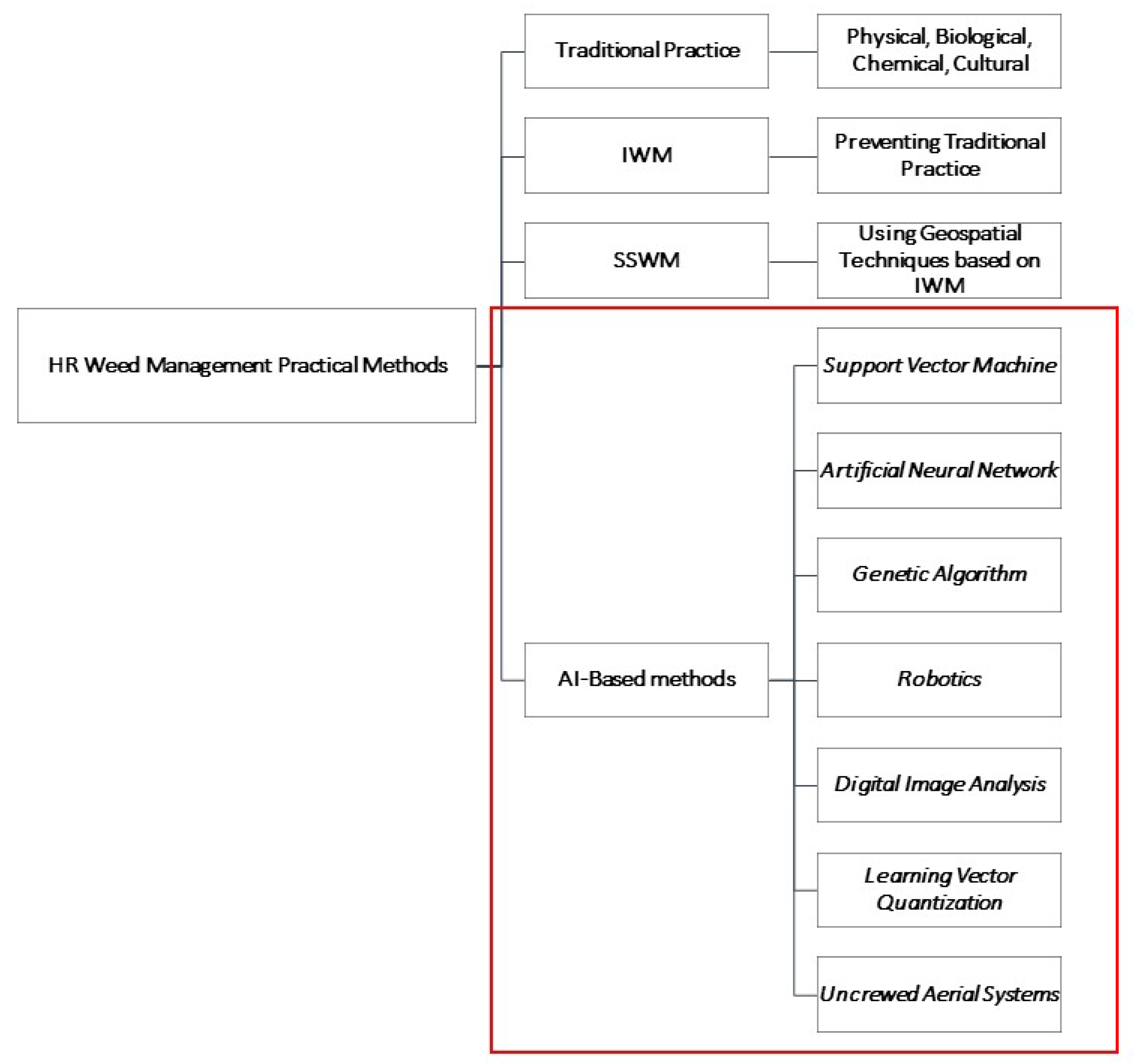 Sustainability 15 01843 g002