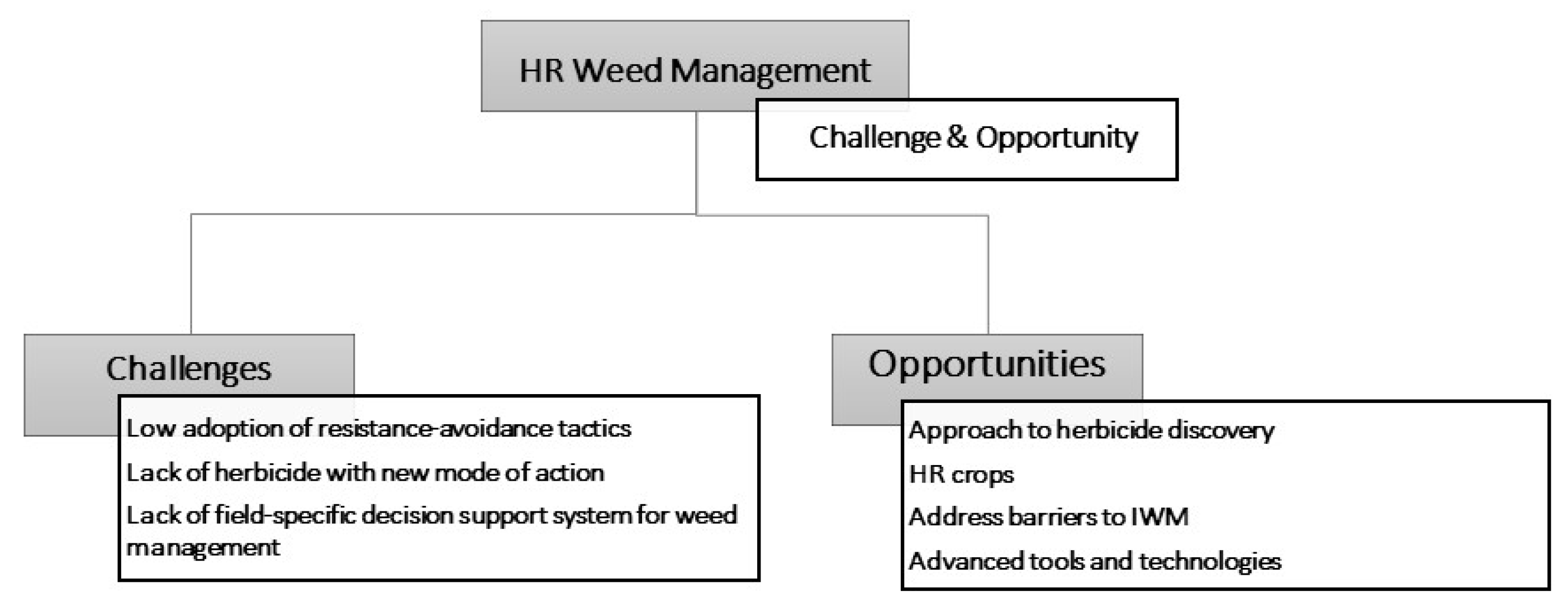 Sustainability 15 01843 g003