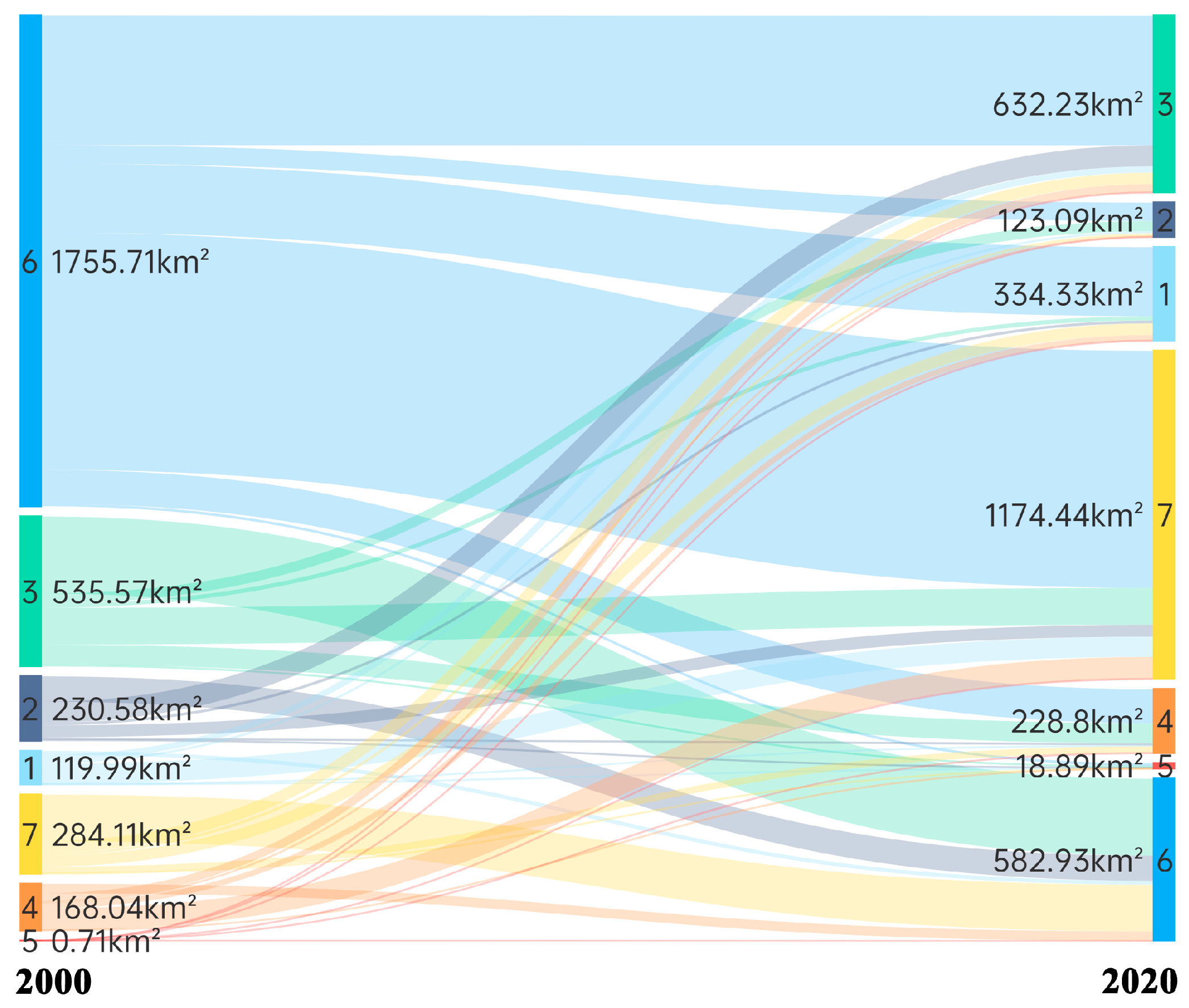 Sustainability 15 01844 g002