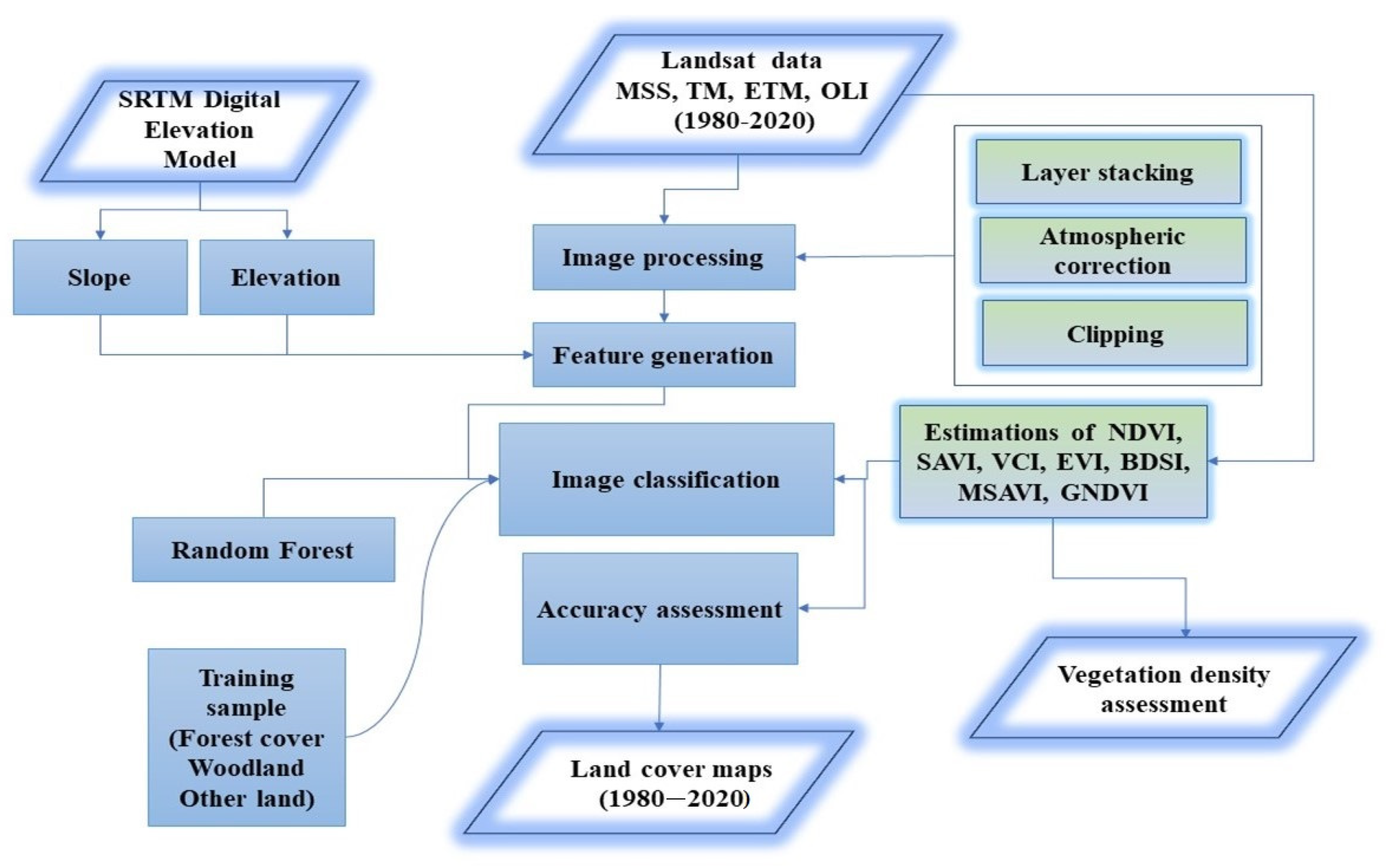 Sustainability 15 01858 g002 Sustainability 15 01858 g002