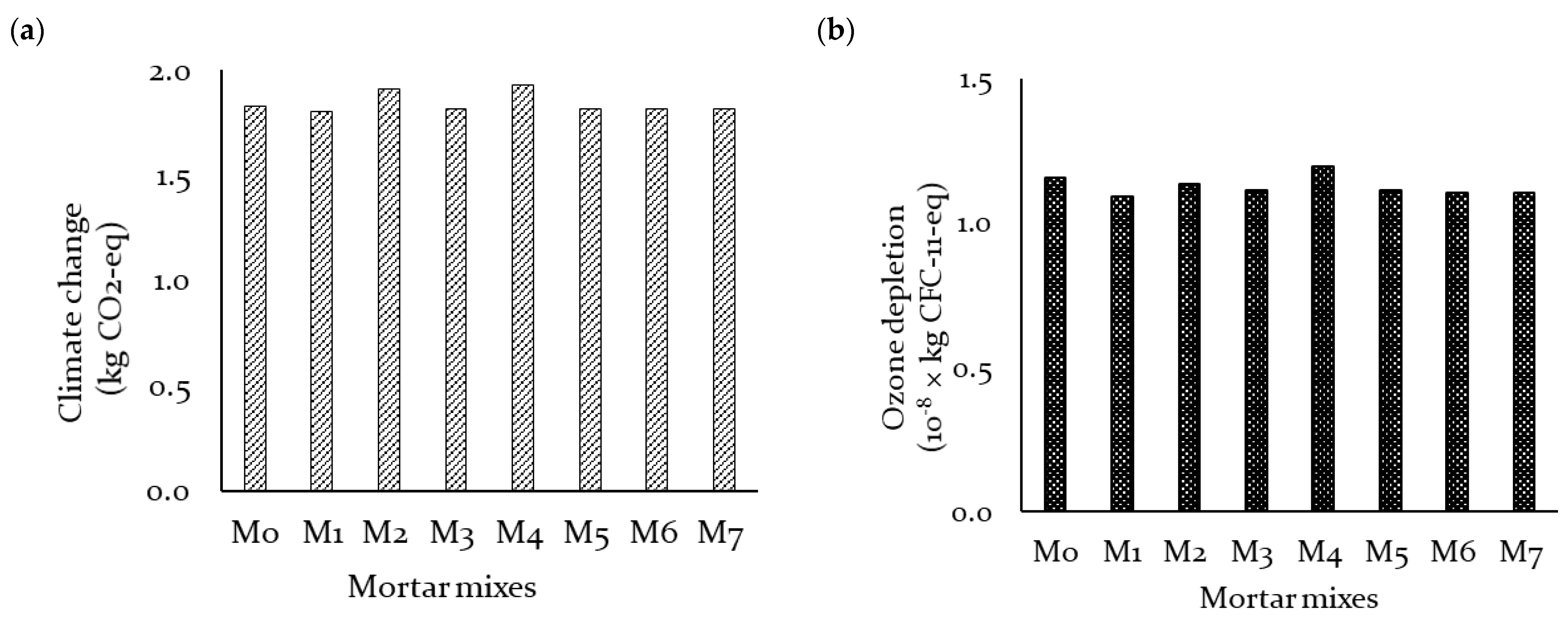 Sustainability 15 01873 g003