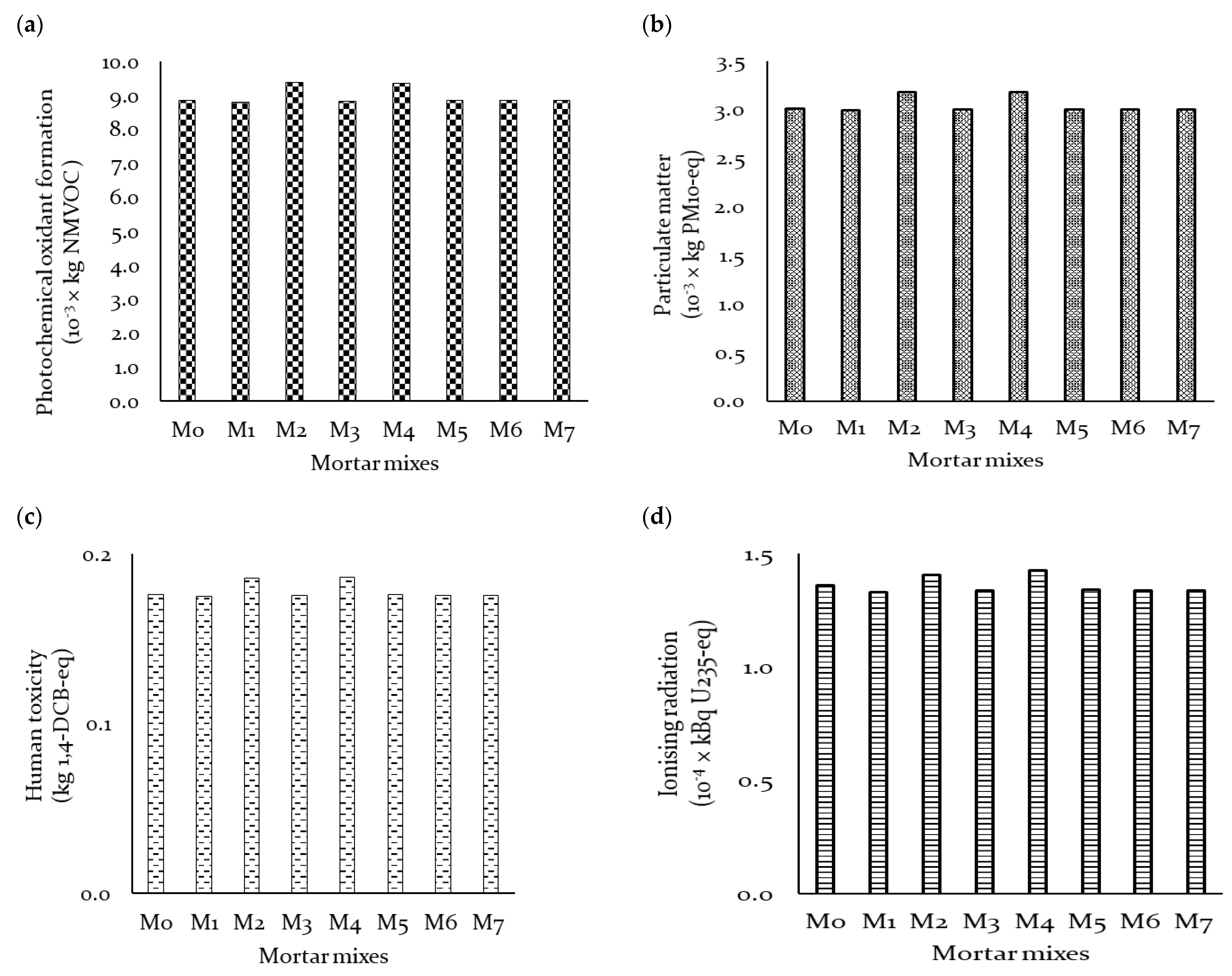 Sustainability 15 01873 g004