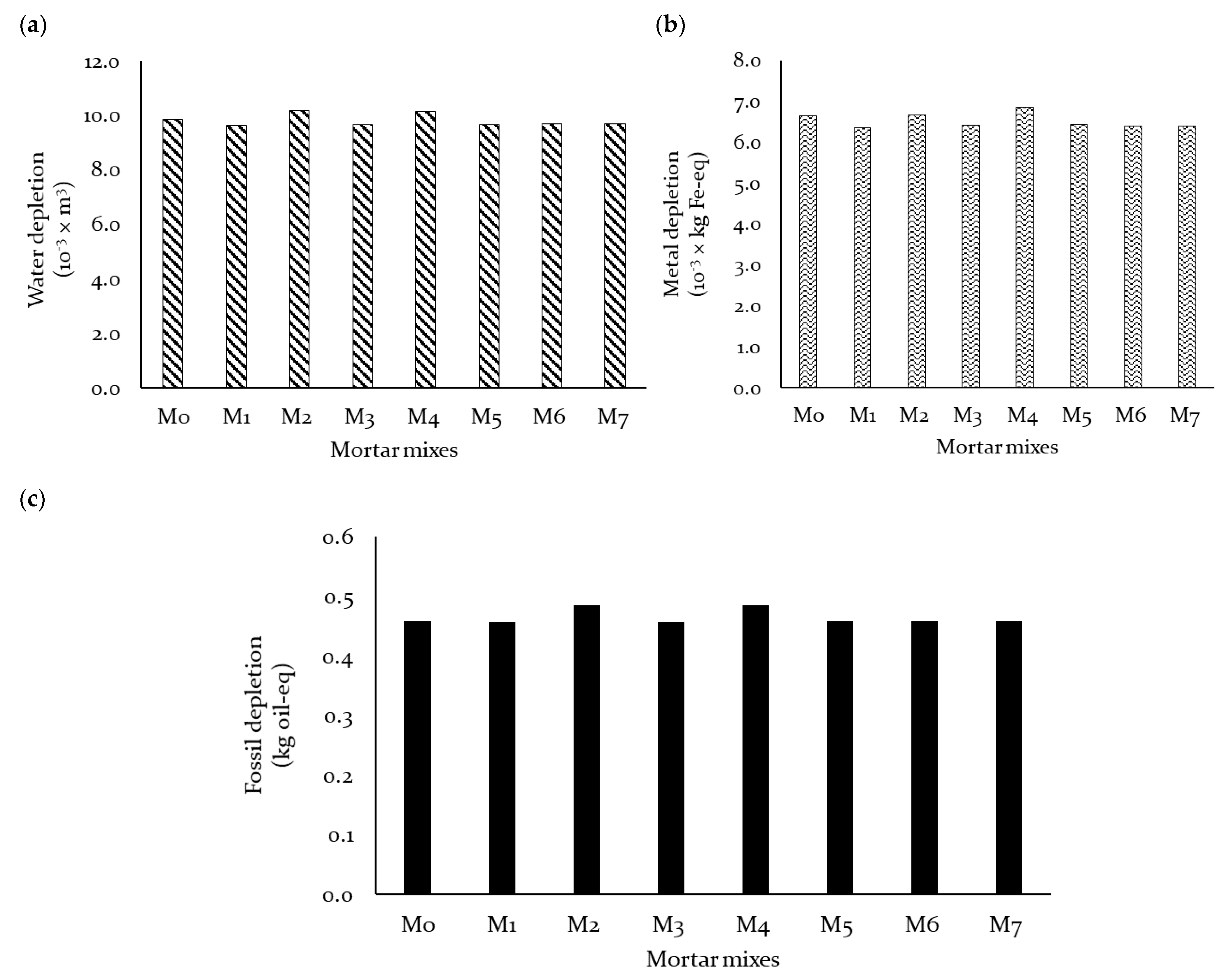 Sustainability 15 01873 g005