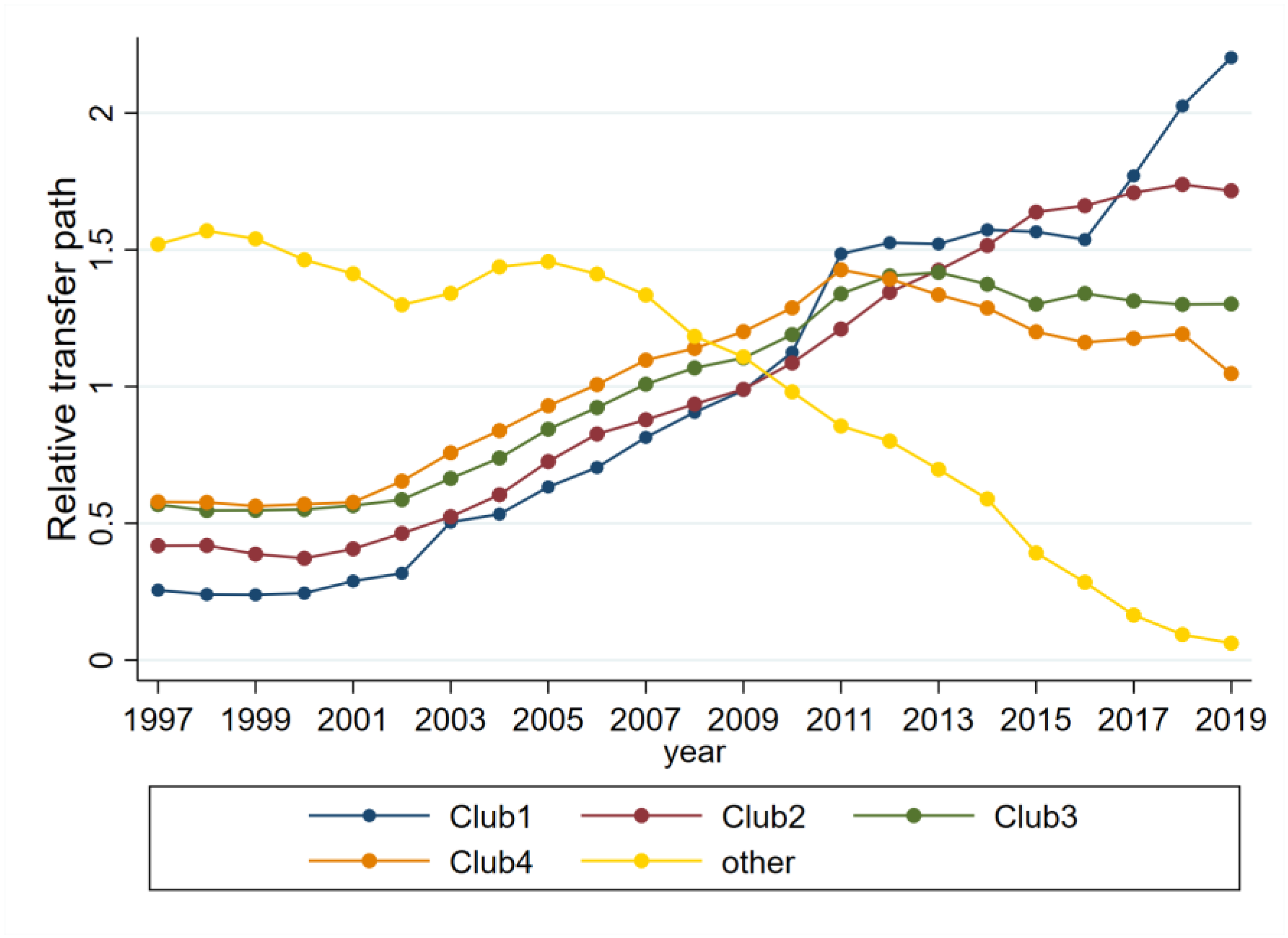 Sustainability 15 01881 g004