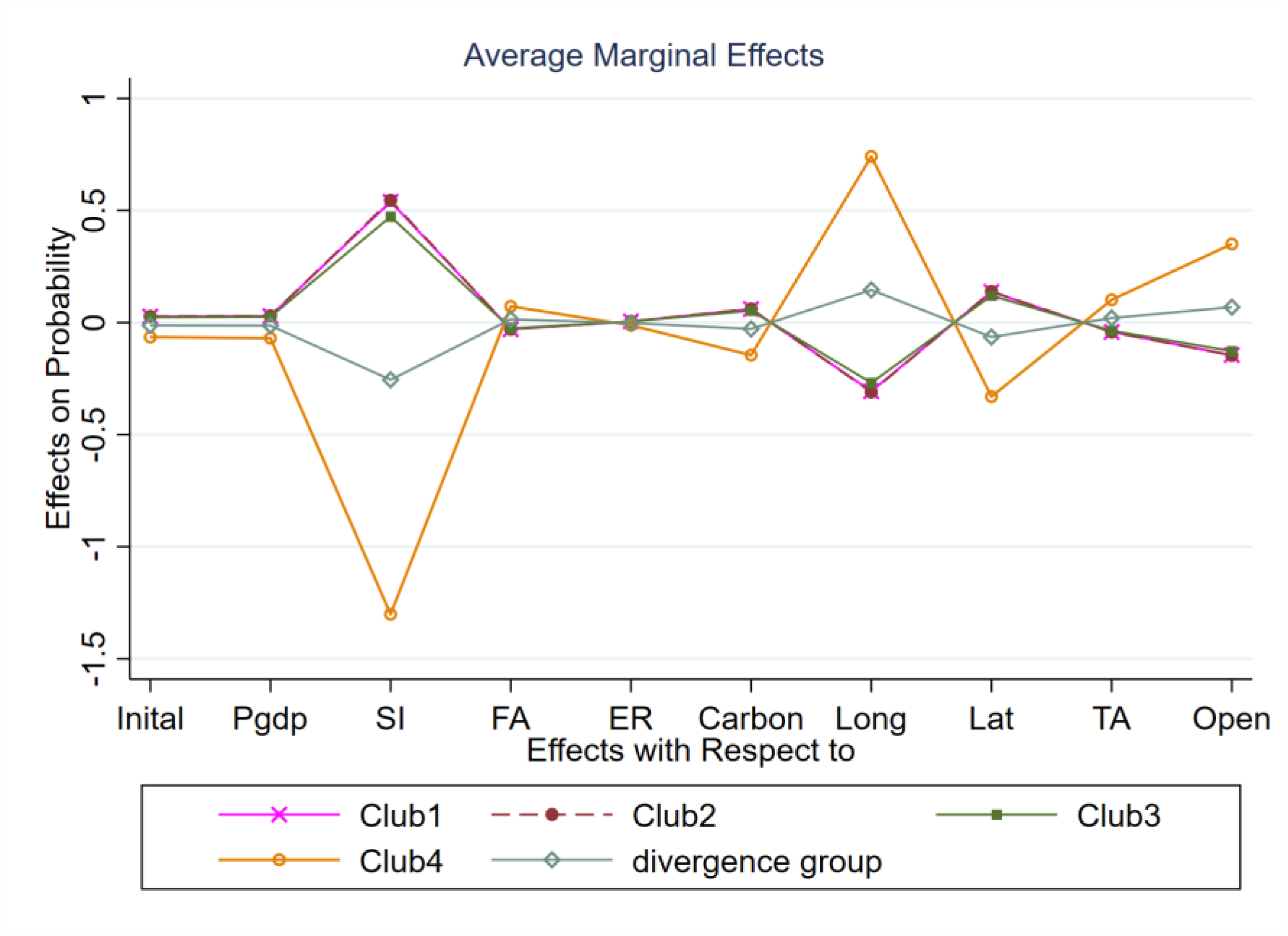 Sustainability 15 01881 g005