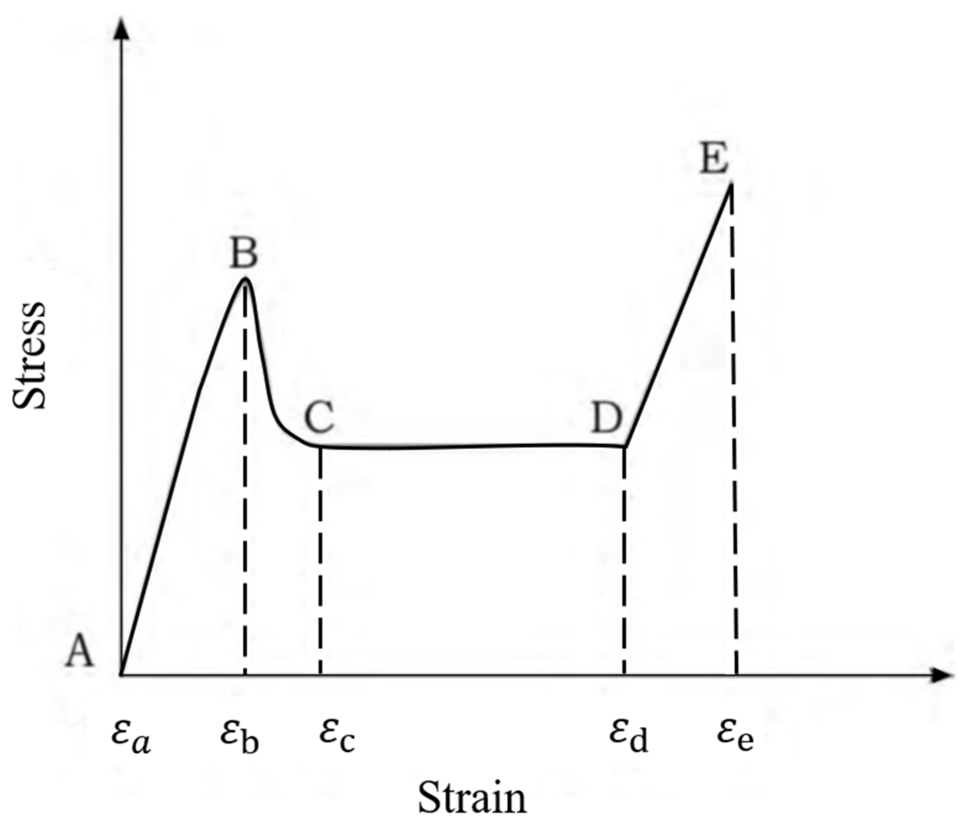Sustainability 15 01882 g002 Sustainability 15 01882 g002