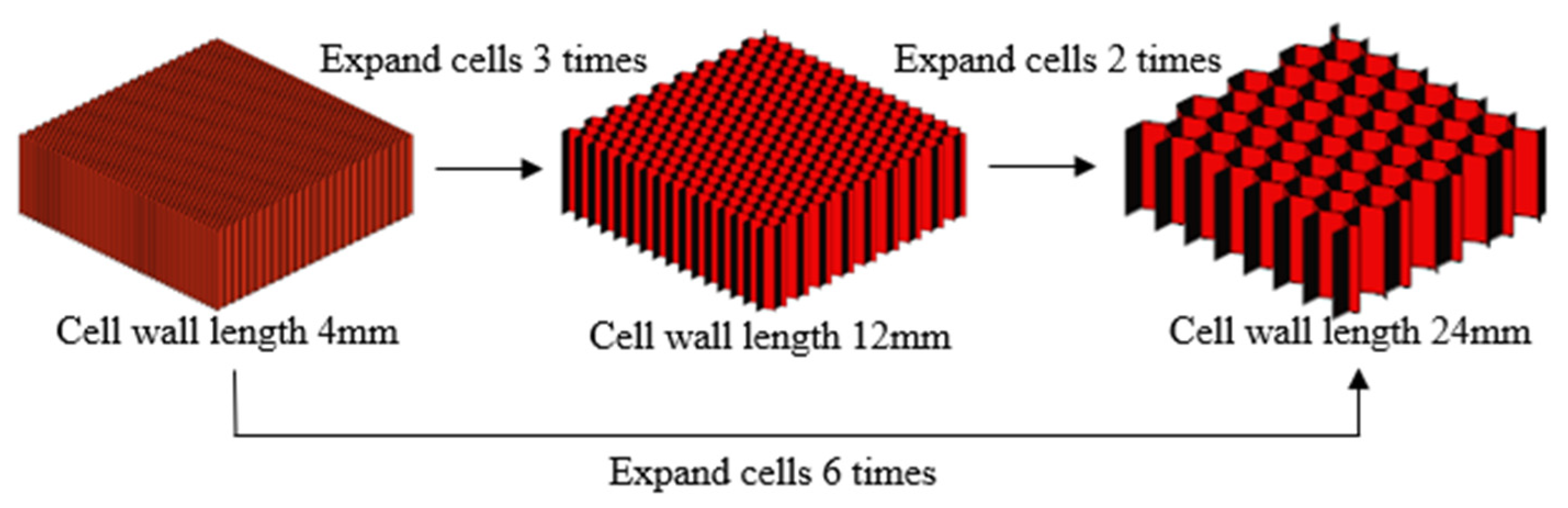 Sustainability 15 01882 g006 Sustainability 15 01882 g006