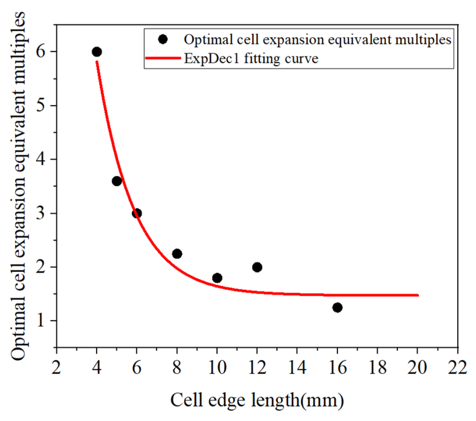 Sustainability 15 01882 g011 Sustainability 15 01882 g011