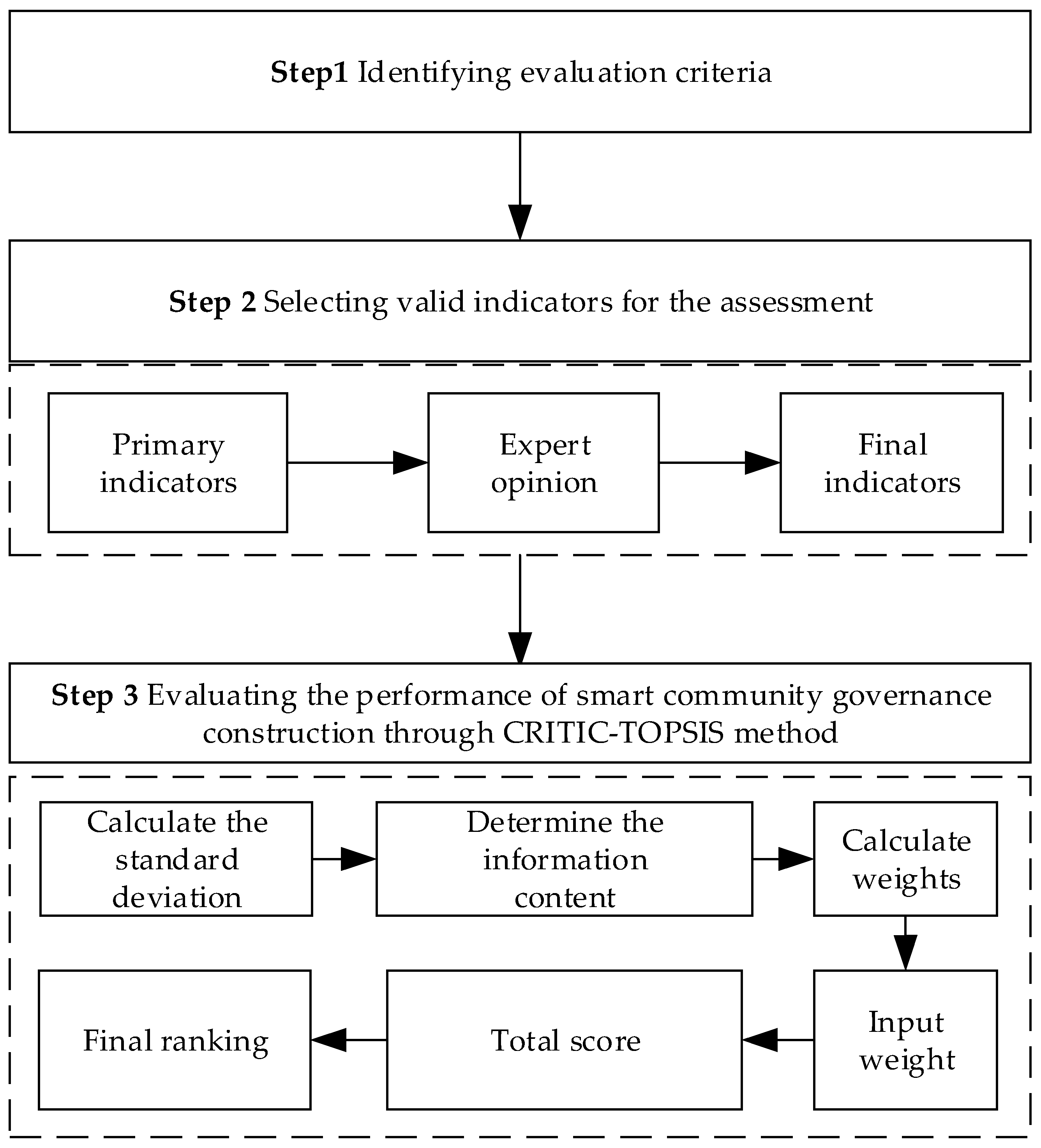 Sustainability 15 01923 g001 Sustainability 15 01923 g001