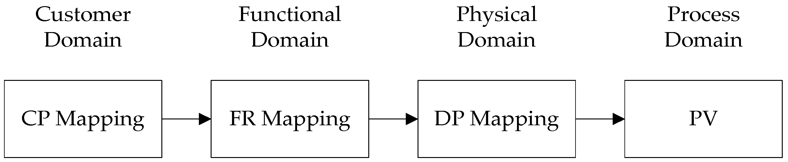 Sustainability 15 01933 g002