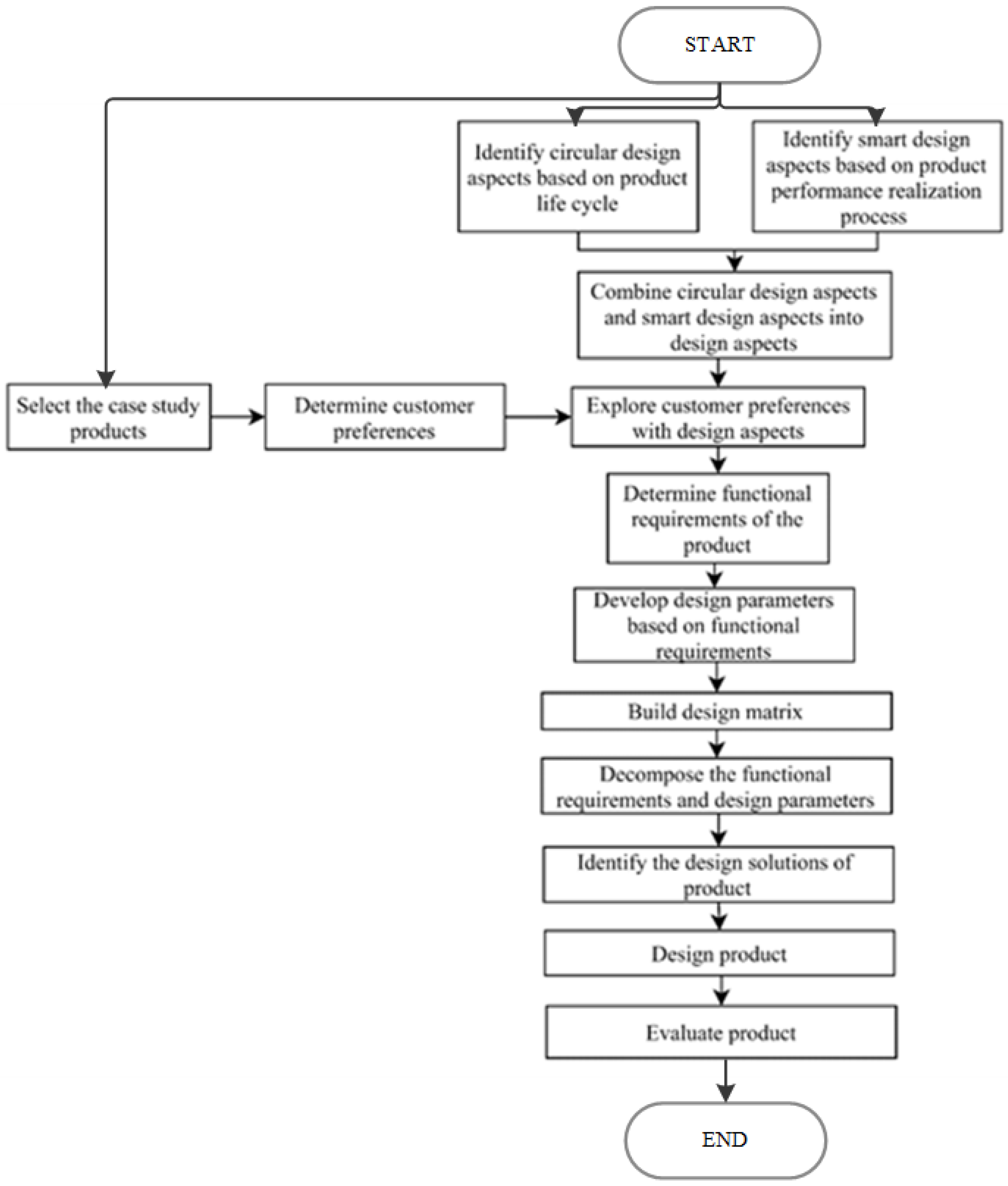 Sustainability 15 01933 g003