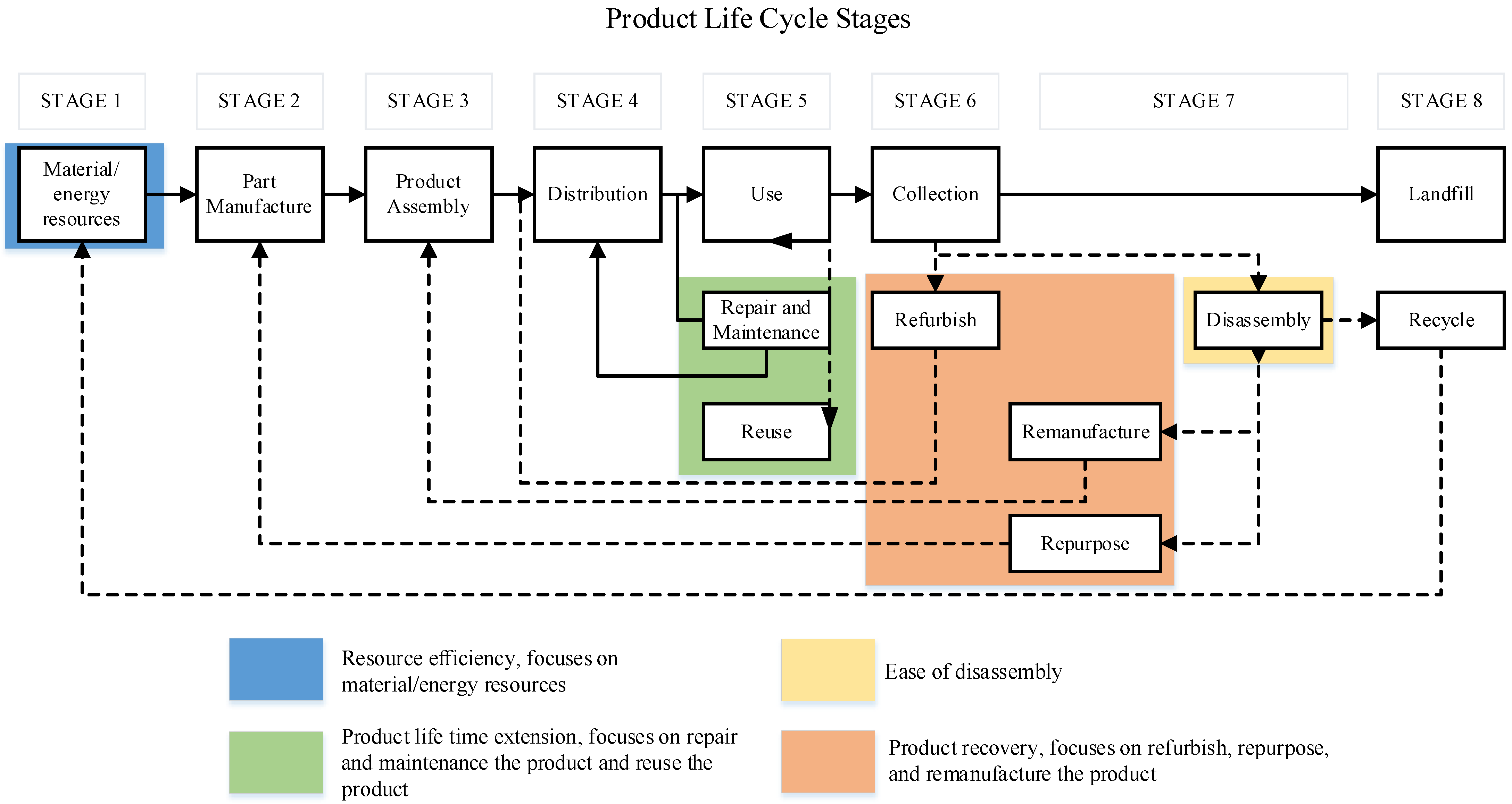 Sustainability 15 01933 g004