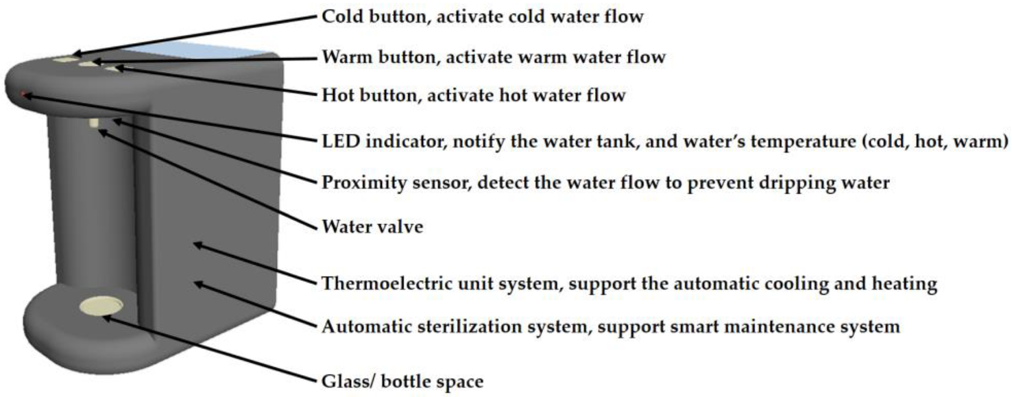 Sustainability 15 01933 g007