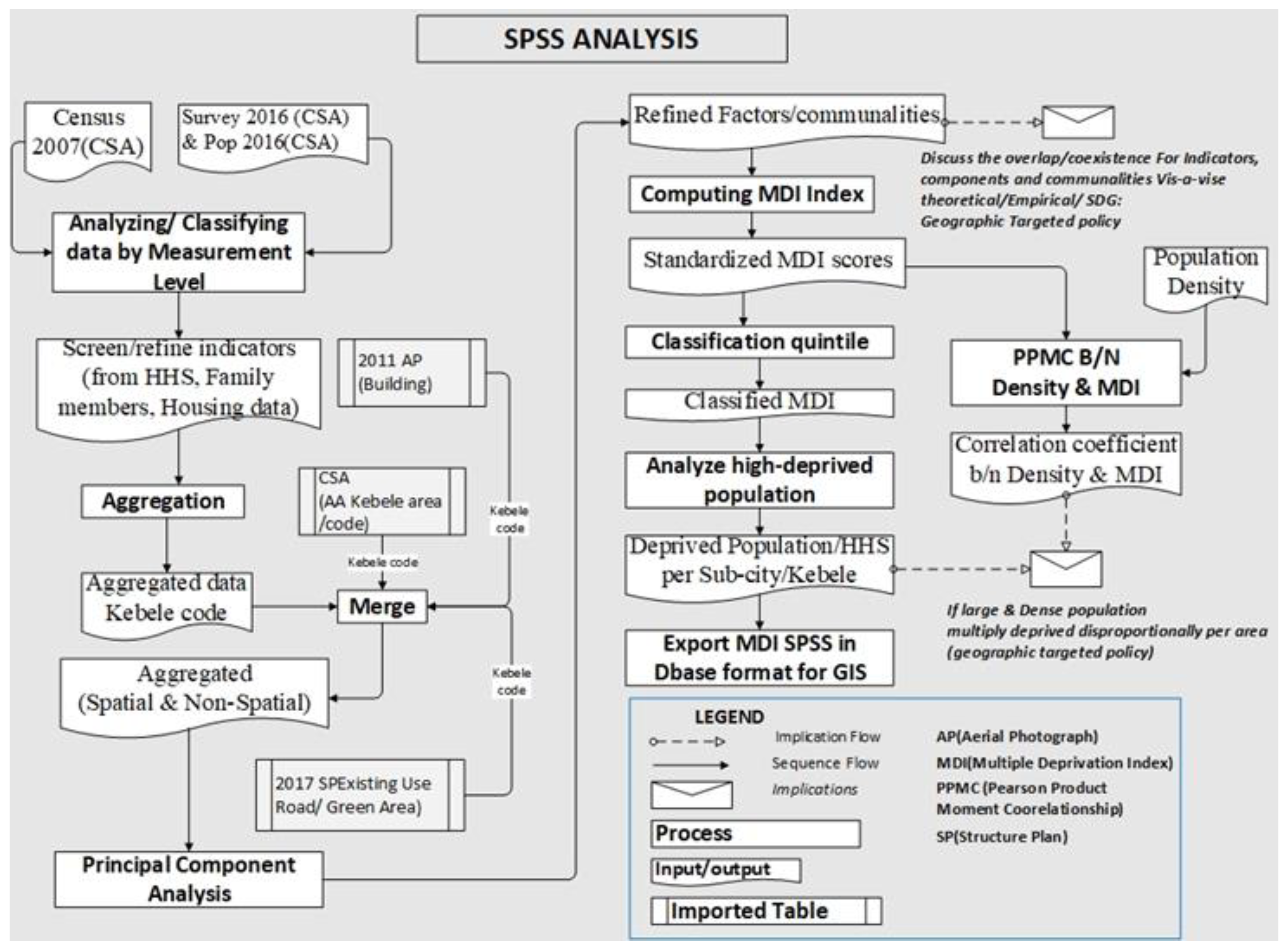 Sustainability 15 01934 g002 Sustainability 15 01934 g002