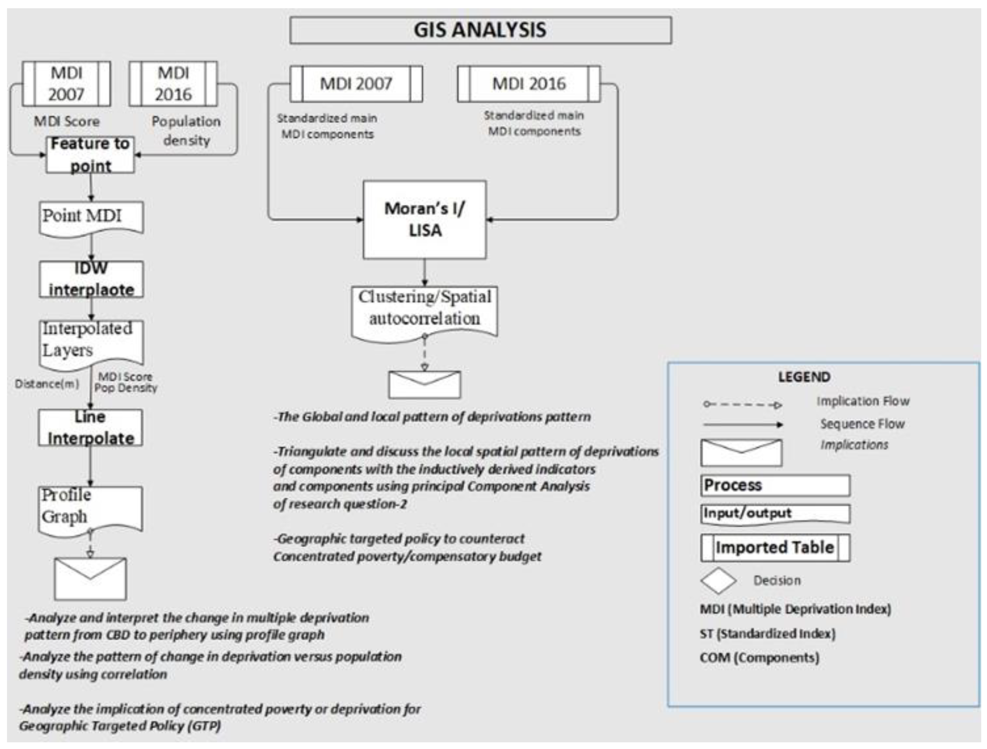 Sustainability 15 01934 g003 Sustainability 15 01934 g003