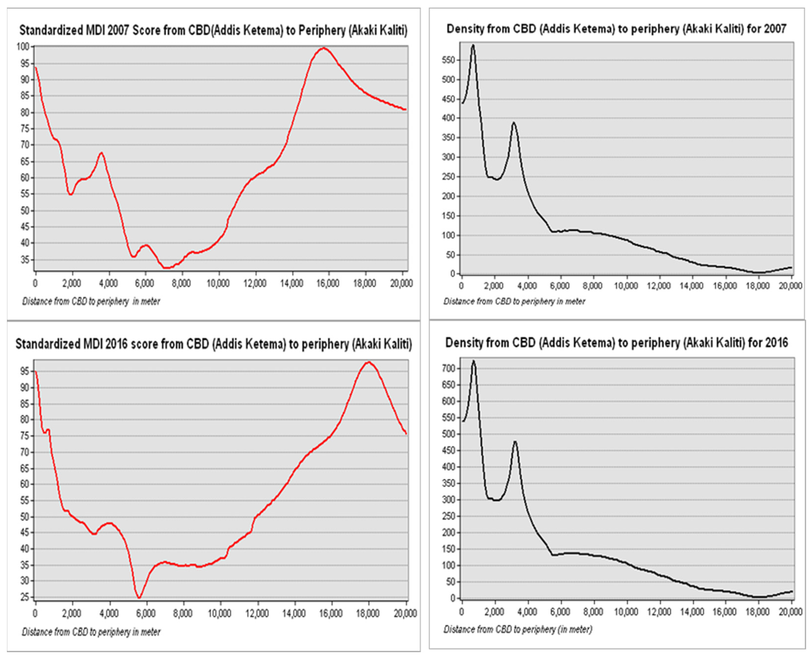 Sustainability 15 01934 g010 Sustainability 15 01934 g010