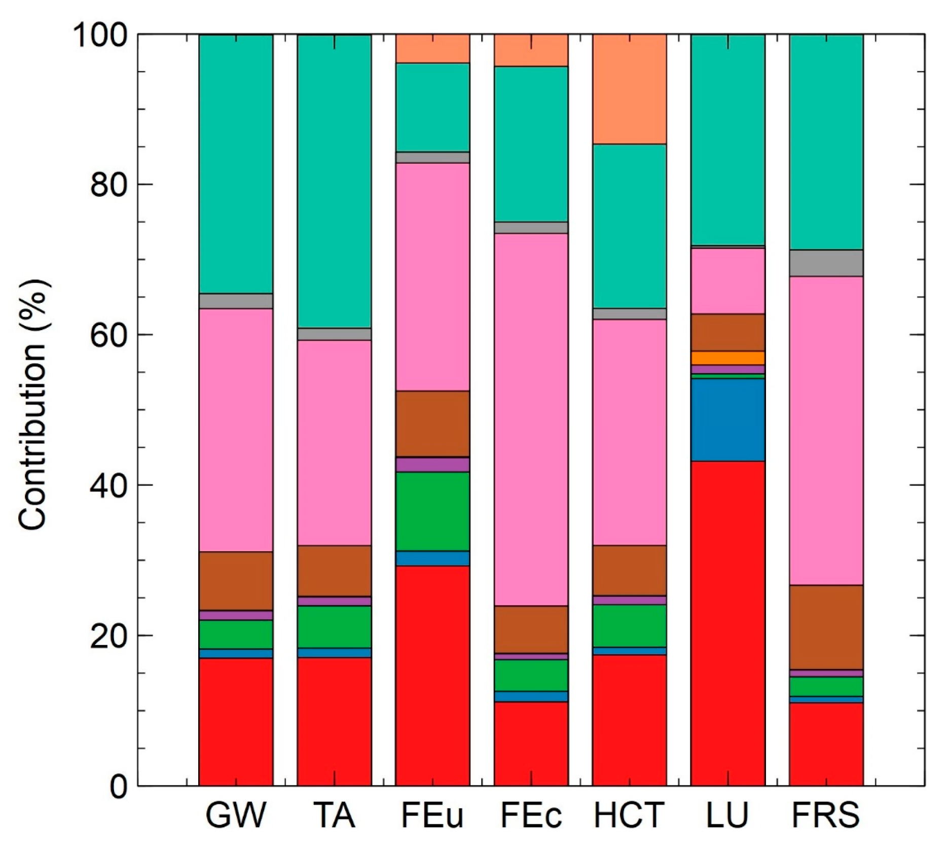 Sustainability 15 01946 g004 Sustainability 15 01946 g004