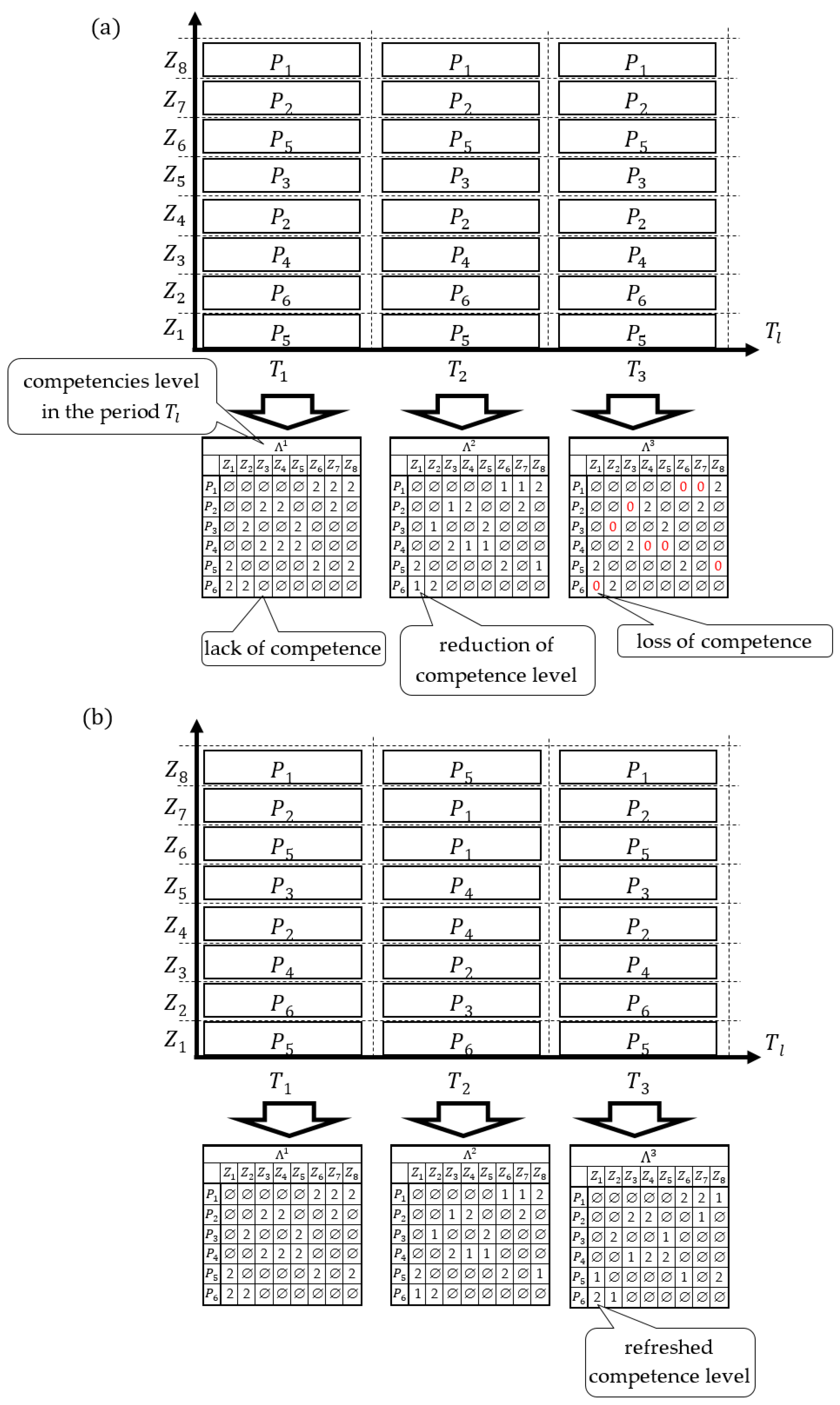 Sustainability 15 01949 g003 Sustainability 15 01949 g003