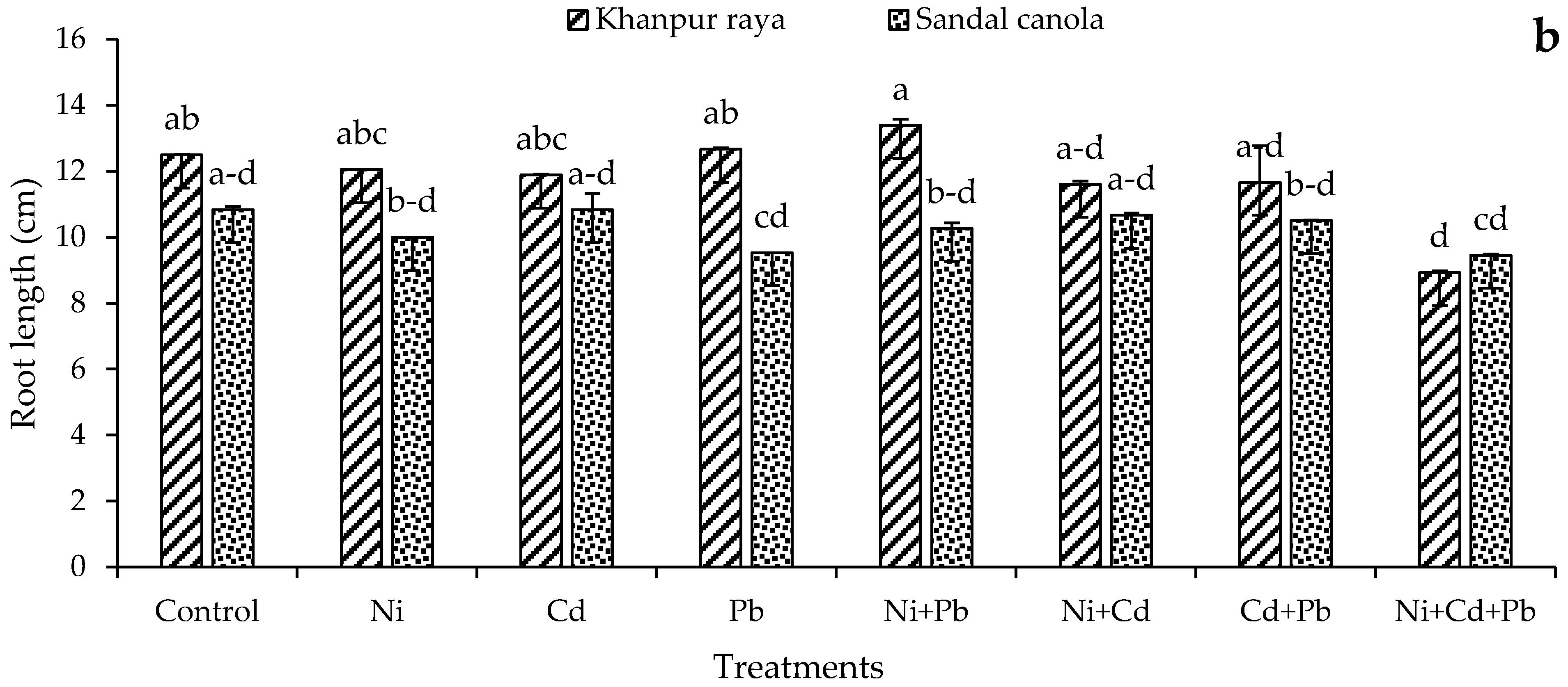 Sustainability 15 01966 g002b Sustainability 15 01966 g002b