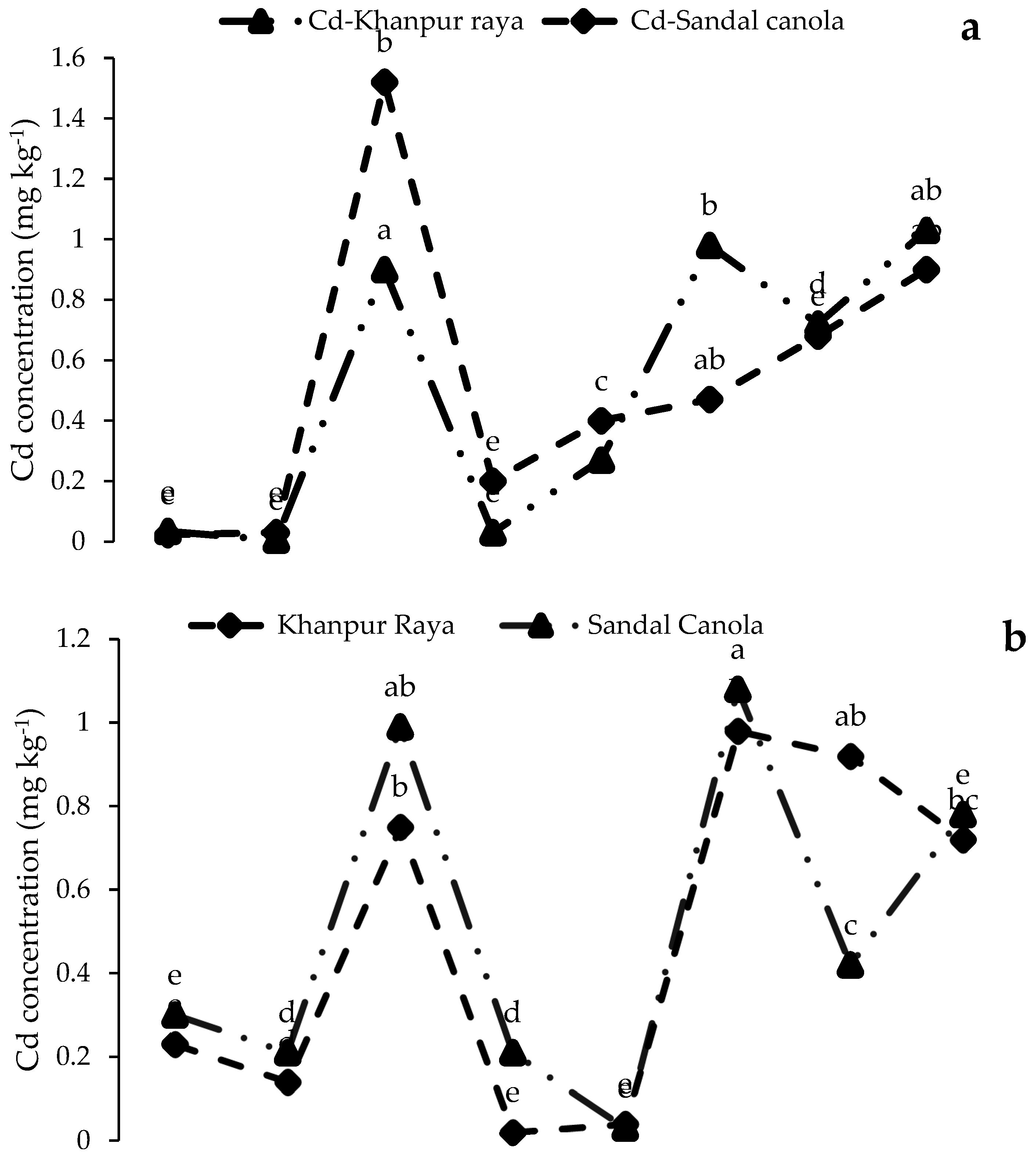 Sustainability 15 01966 g005a Sustainability 15 01966 g005a
