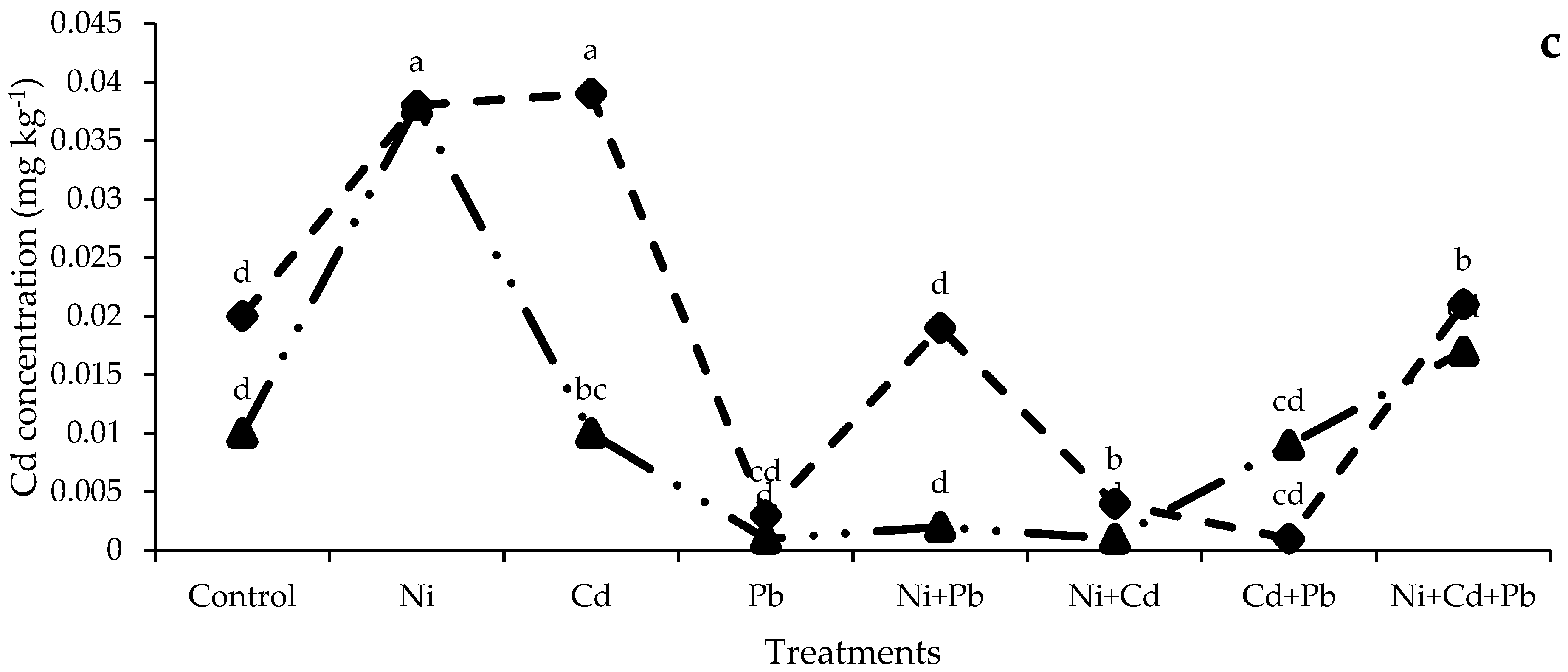 Sustainability 15 01966 g005b Sustainability 15 01966 g005b