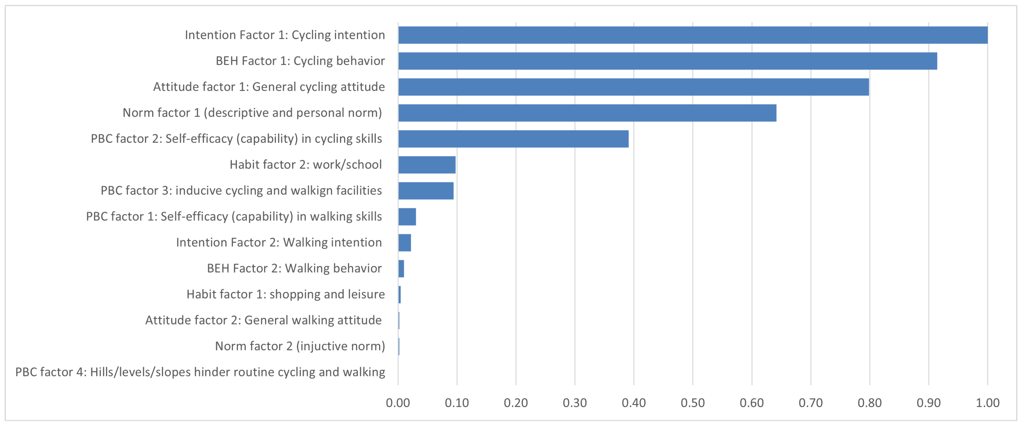 Sustainability 15 01996 g002 Sustainability 15 01996 g002