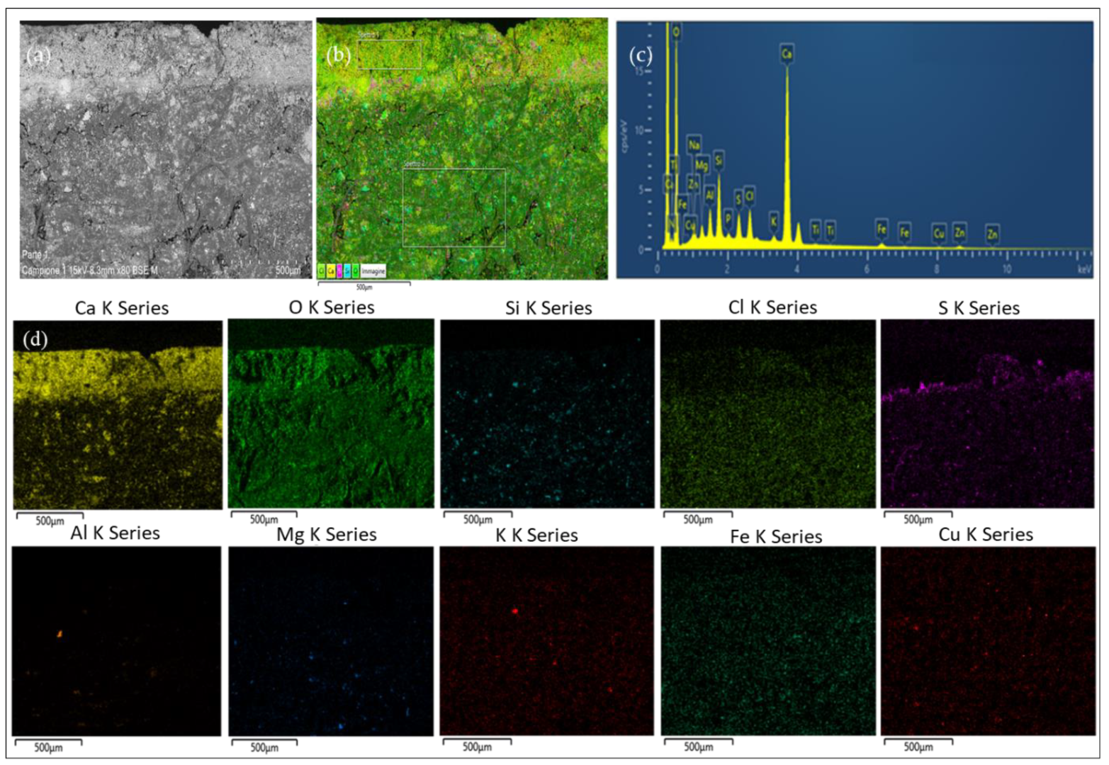 Sustainability 15 02002 g004