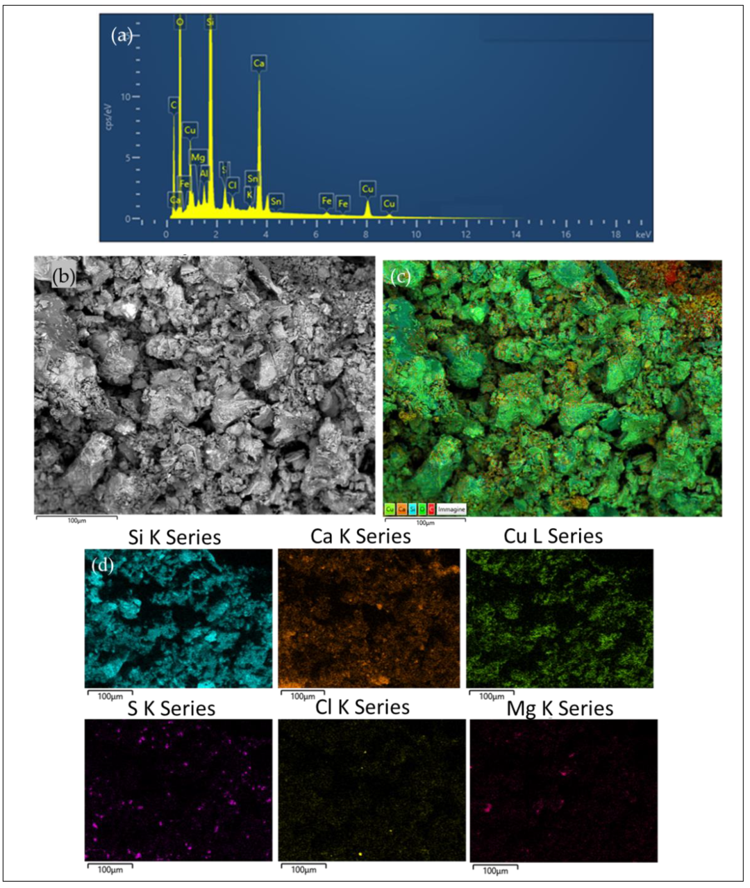 Sustainability 15 02002 g005