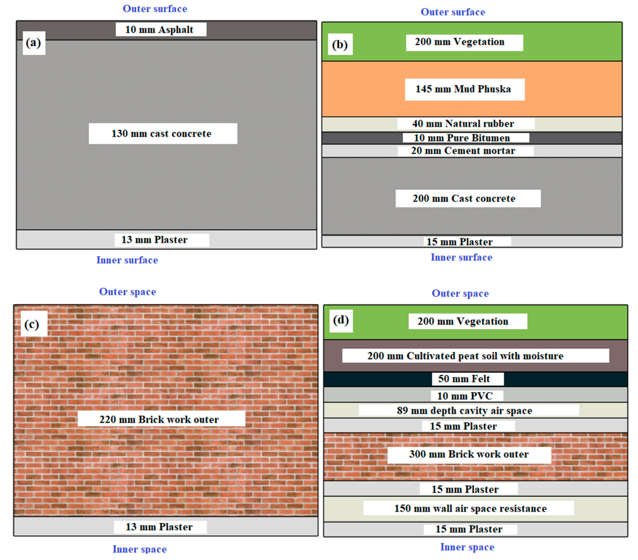Sustainability 15 02006 g002