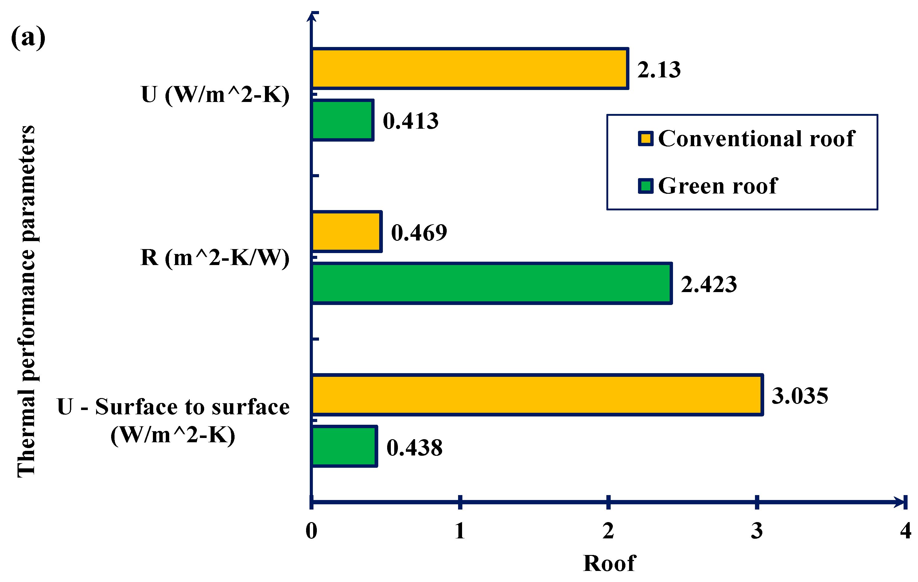Sustainability 15 02006 g004a