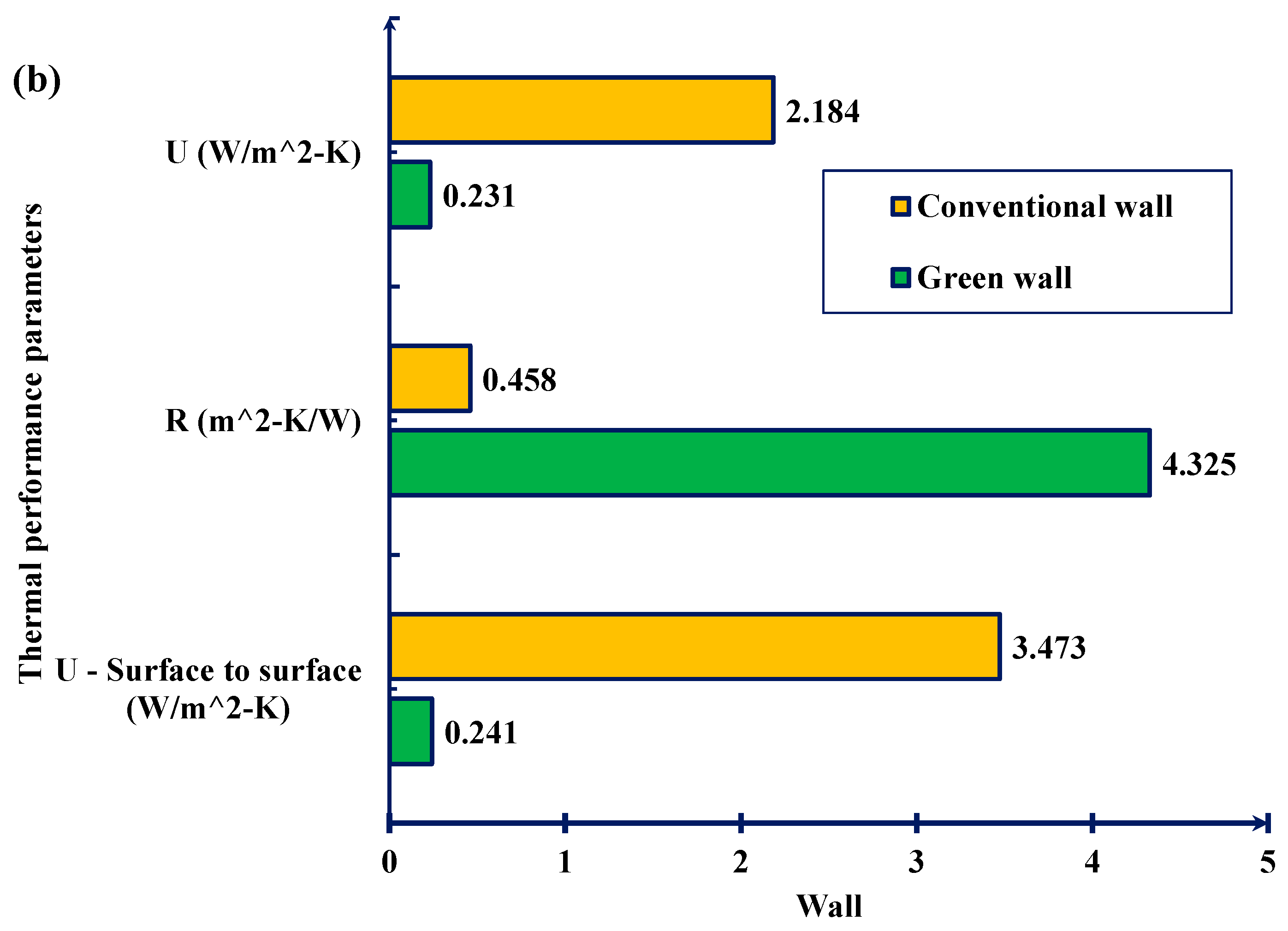 Sustainability 15 02006 g004b