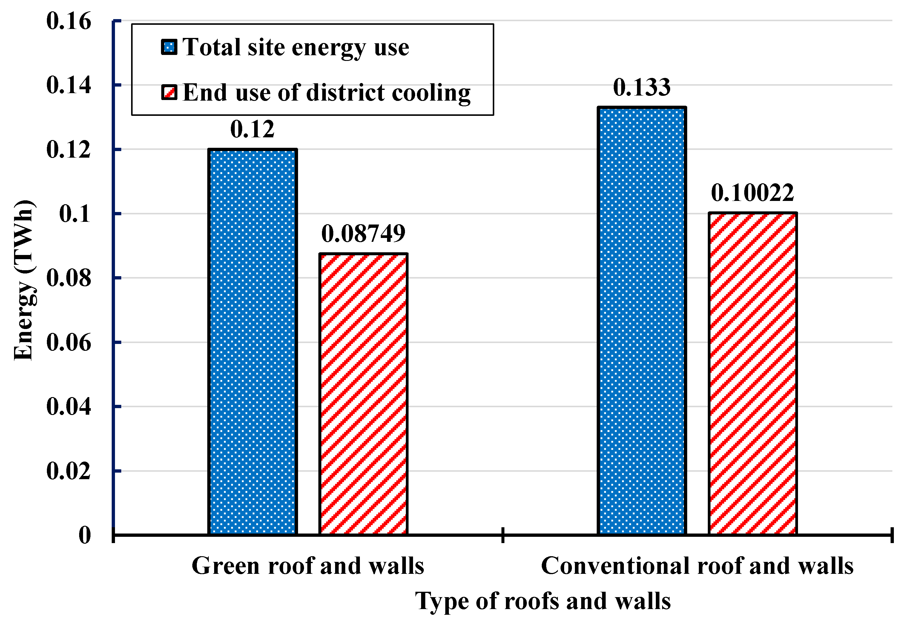 Sustainability 15 02006 g005