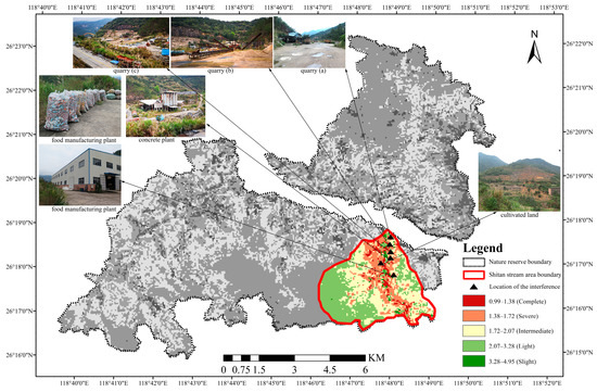 Sustainability | Free Full-Text | Analysis Of Human Disturbance ...